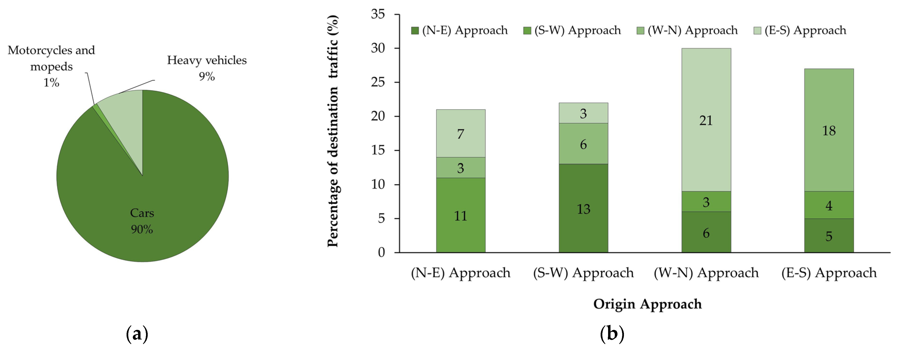 Smartcities 08 00086 g003