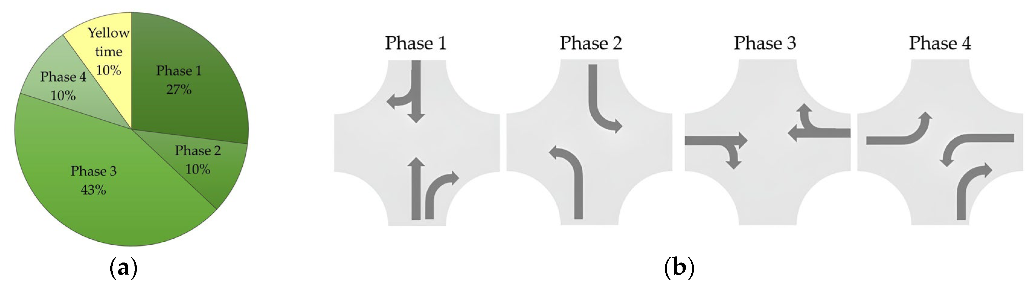 Smartcities 08 00086 g004