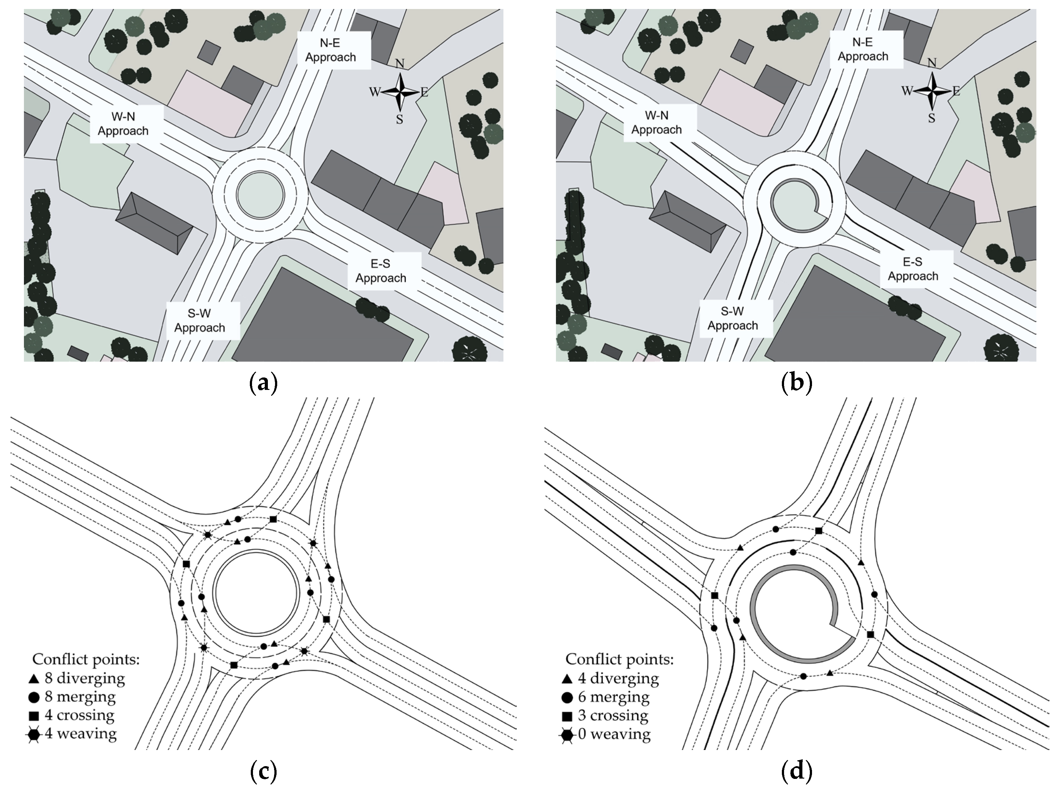 Smartcities 08 00086 g005