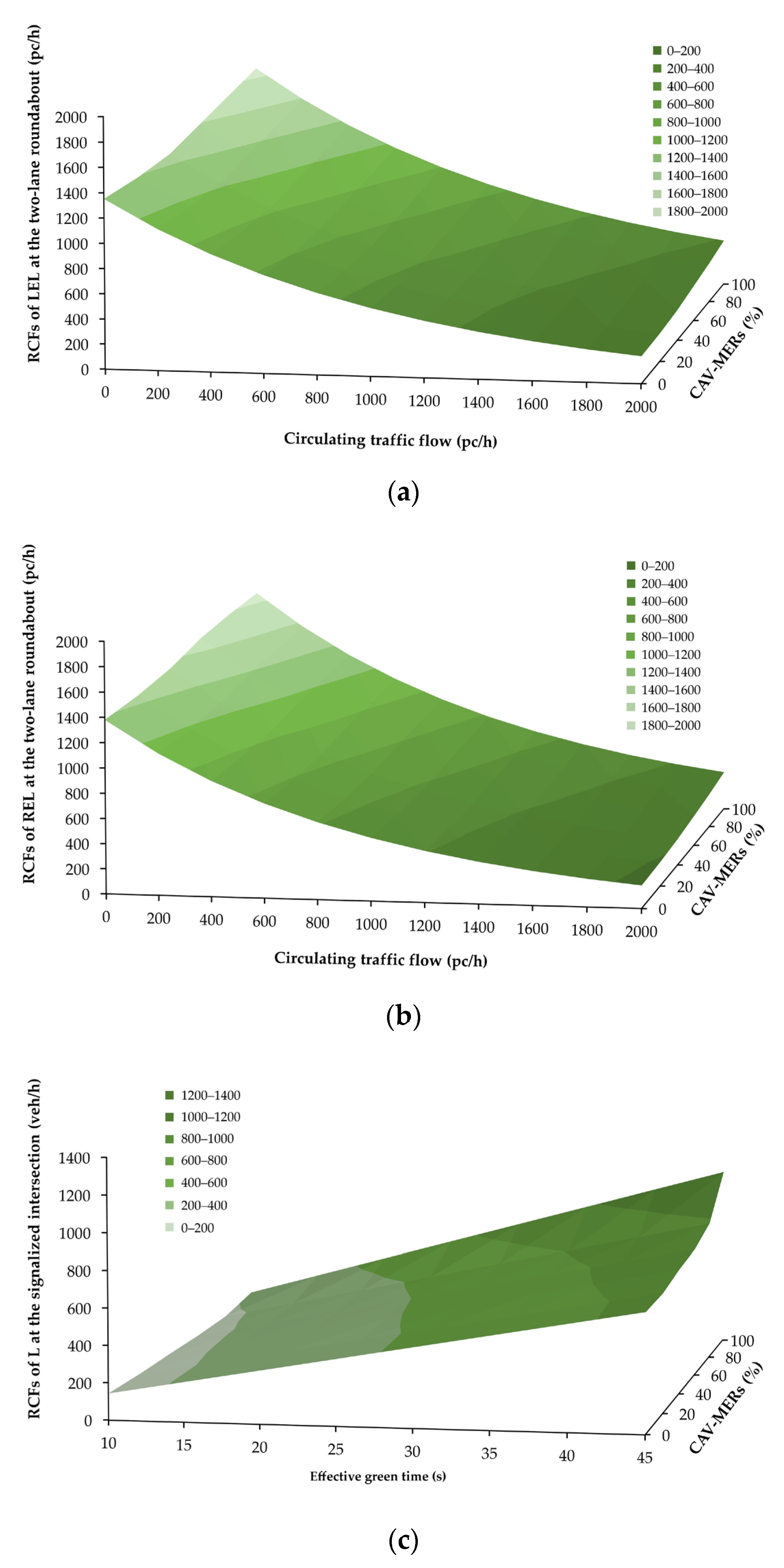 Smartcities 08 00086 g006a