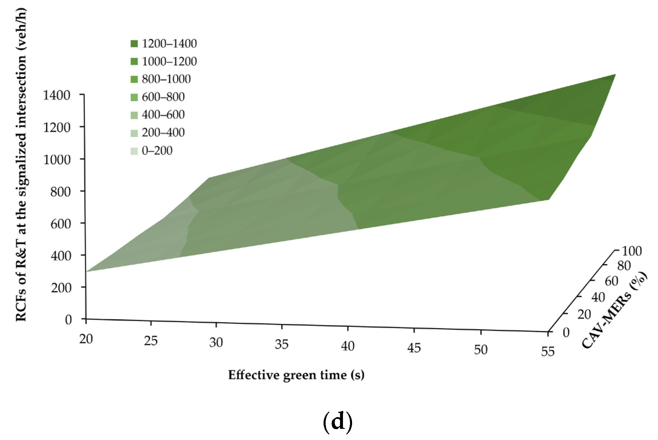 Smartcities 08 00086 g006b