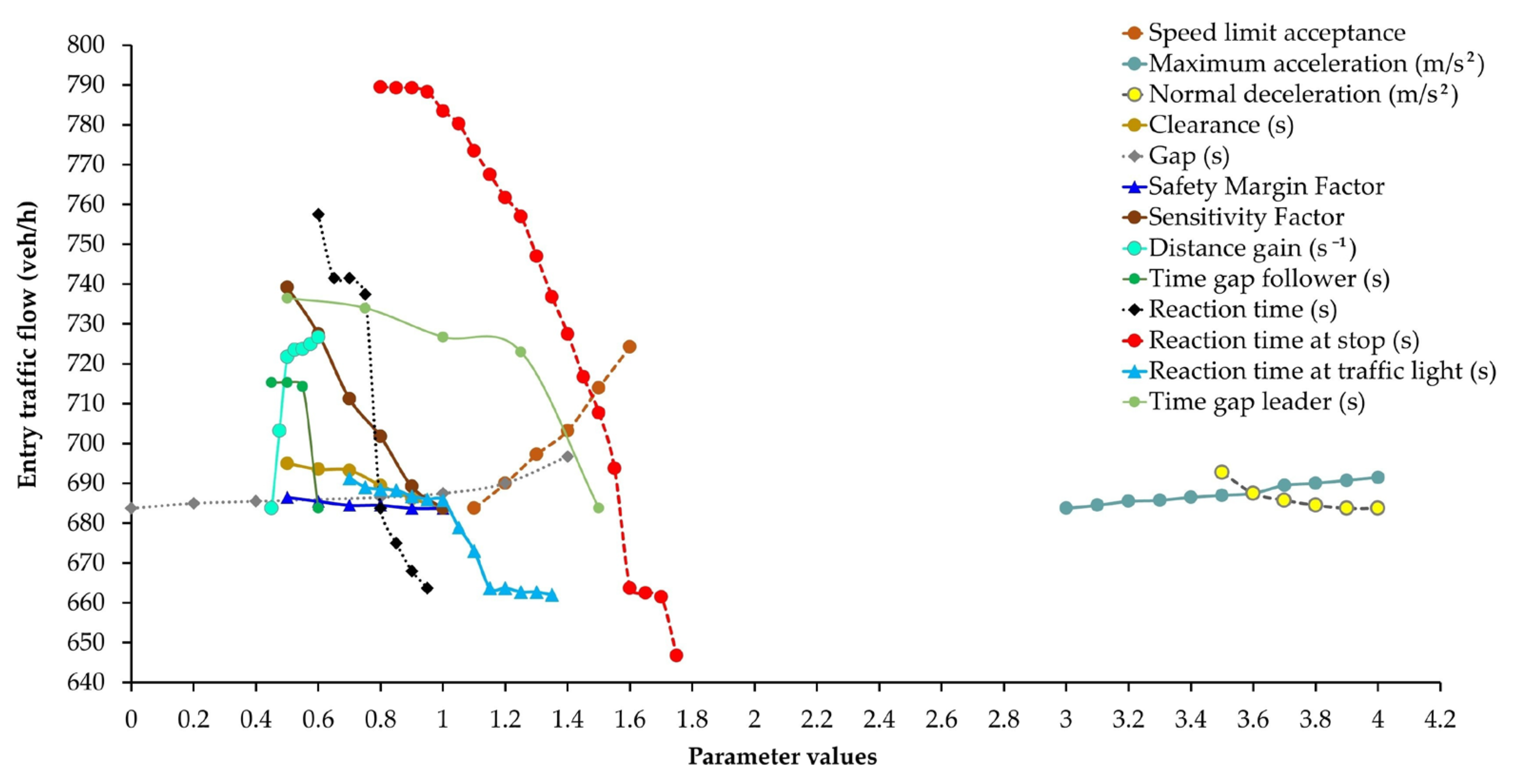 Smartcities 08 00086 g007