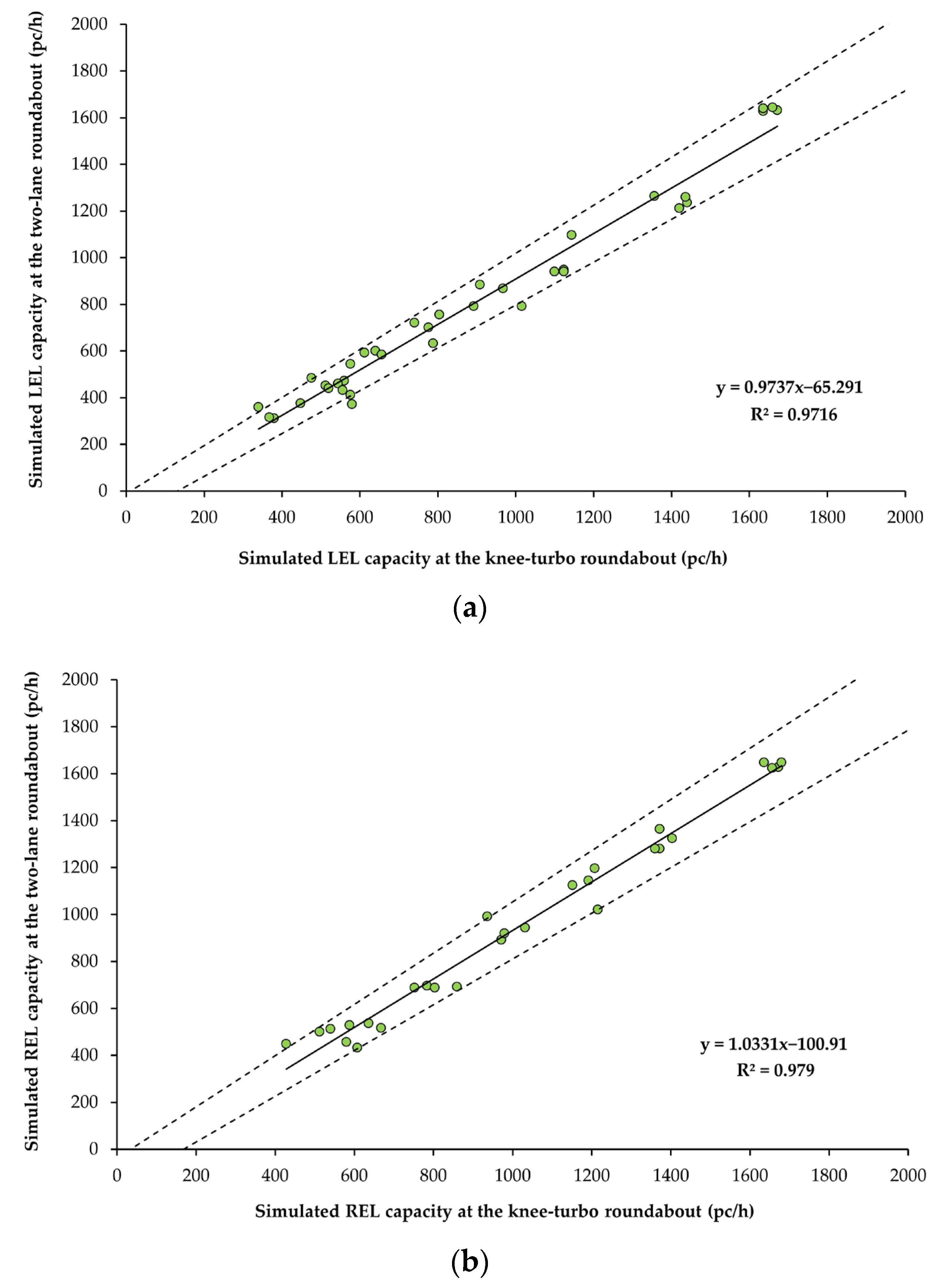Smartcities 08 00086 g008