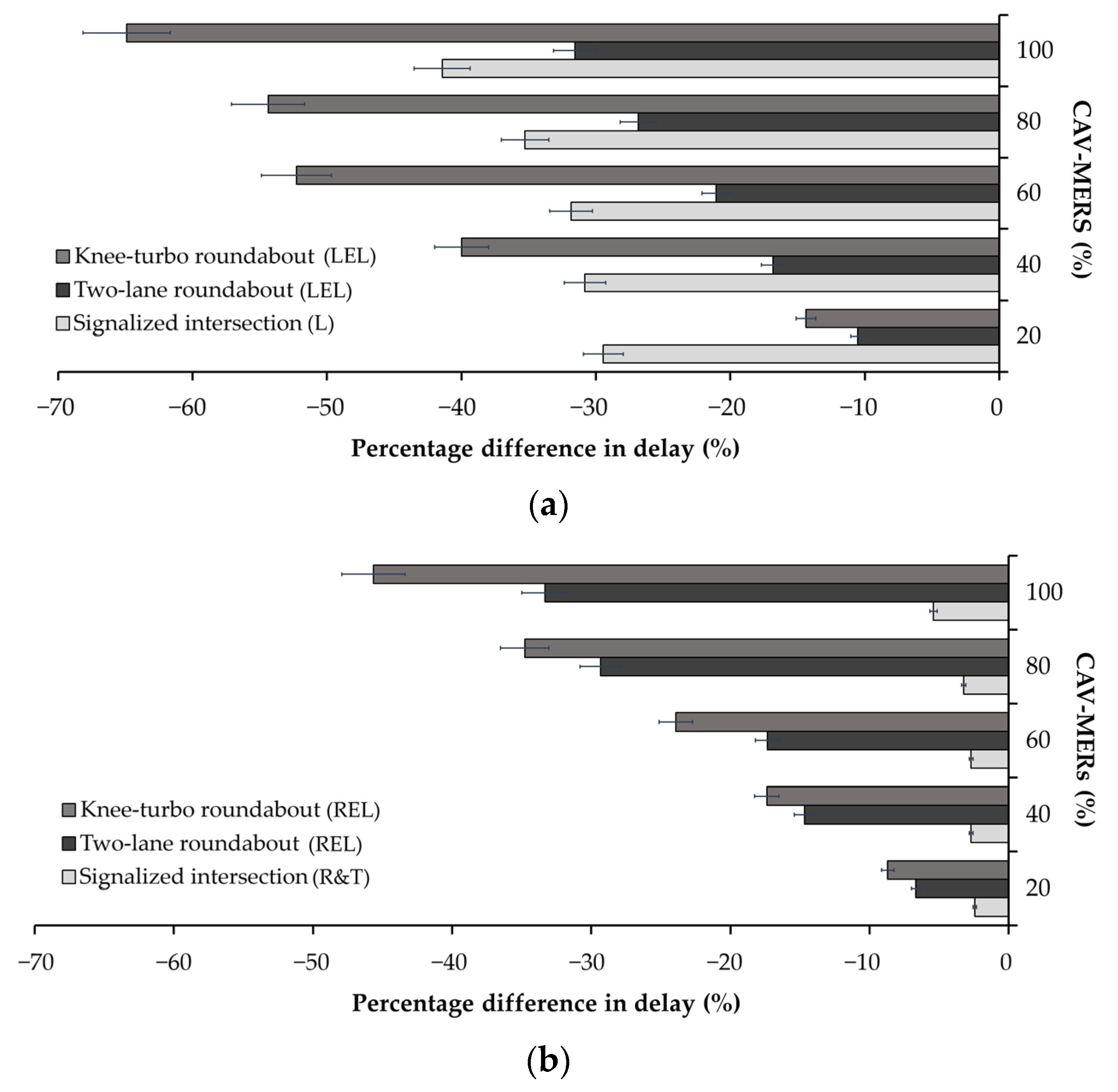 Smartcities 08 00086 g010