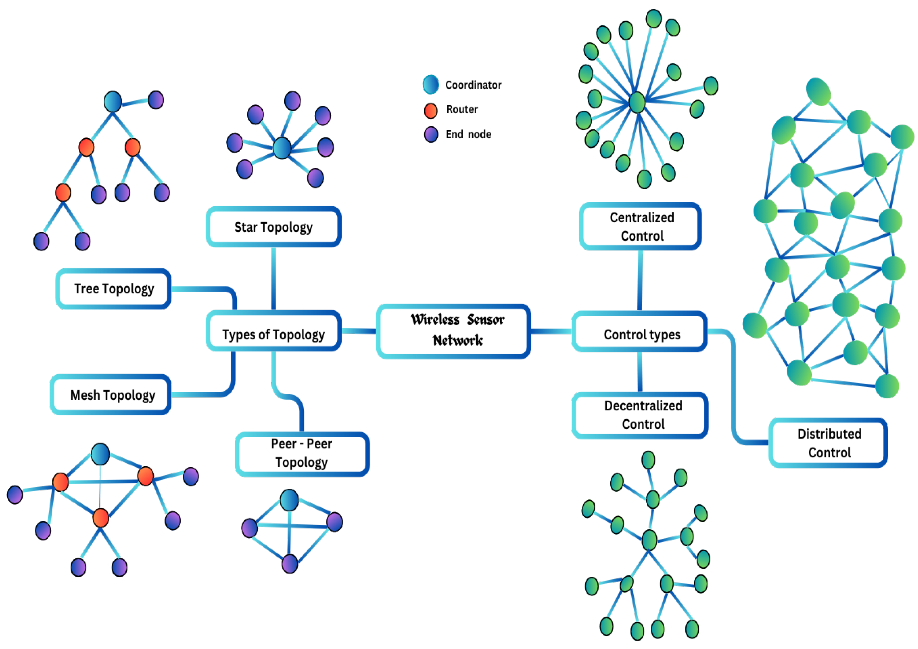 Smartcities 08 00089 g002