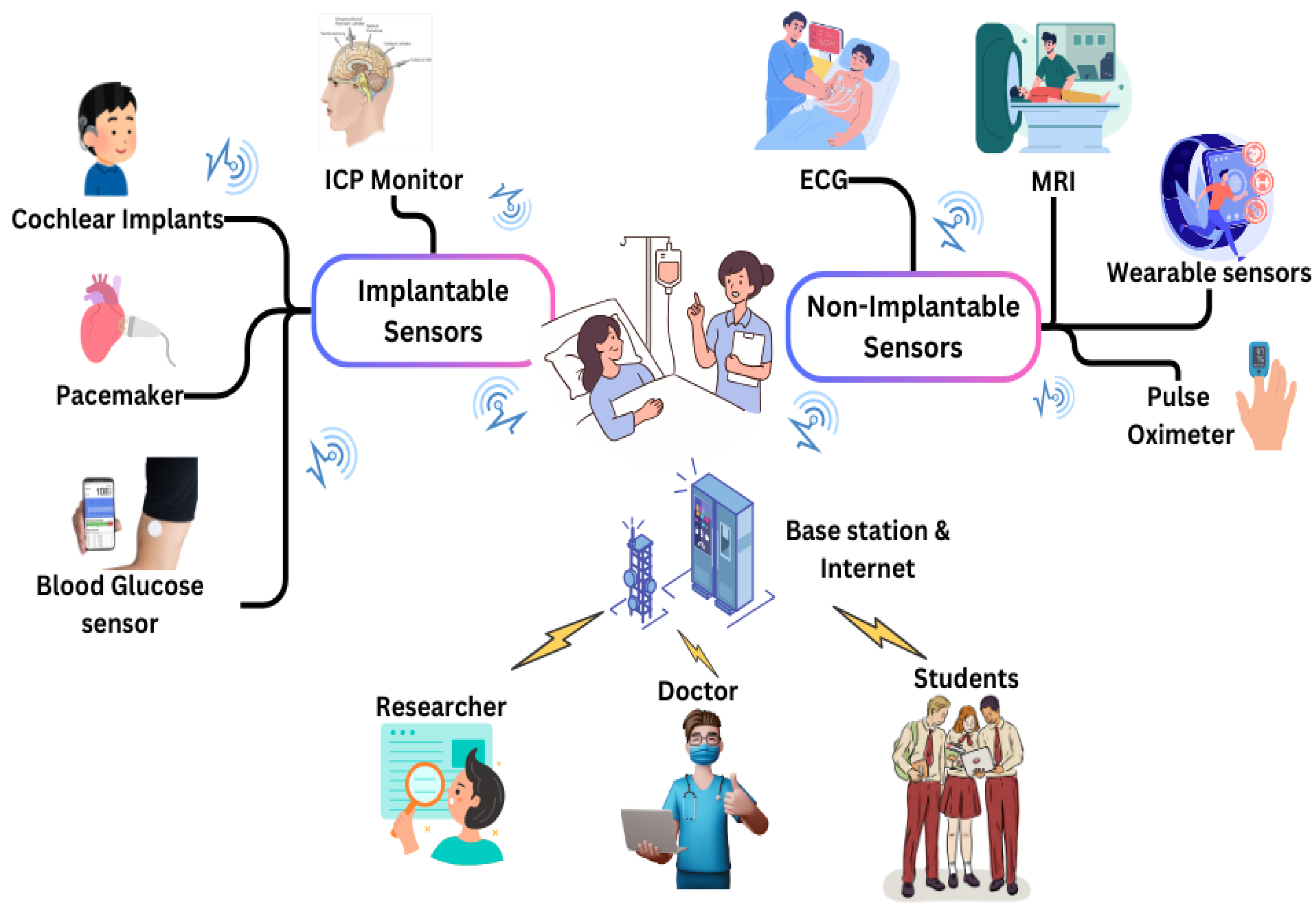 Smartcities 08 00089 g004