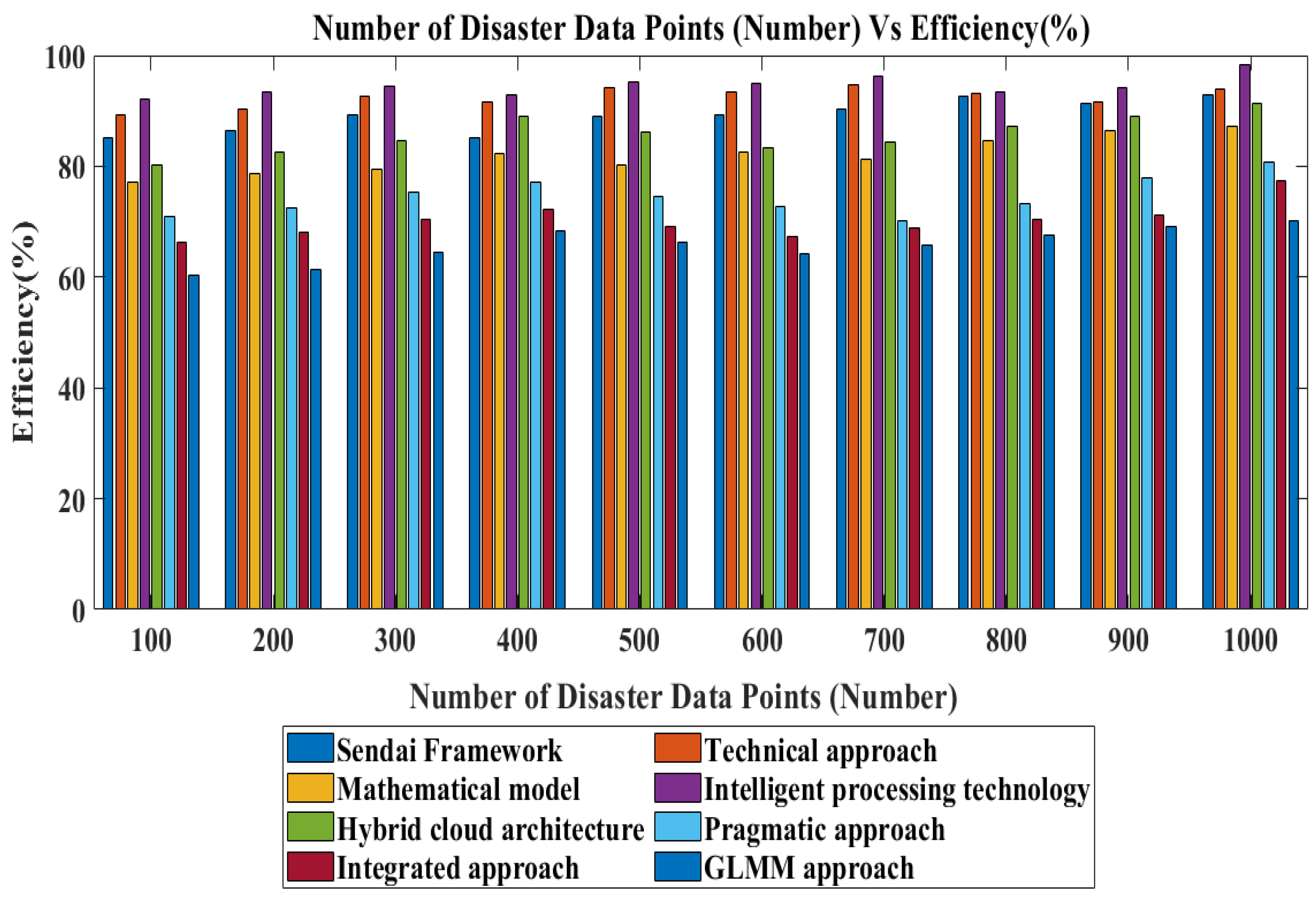 Smartcities 08 00089 g007