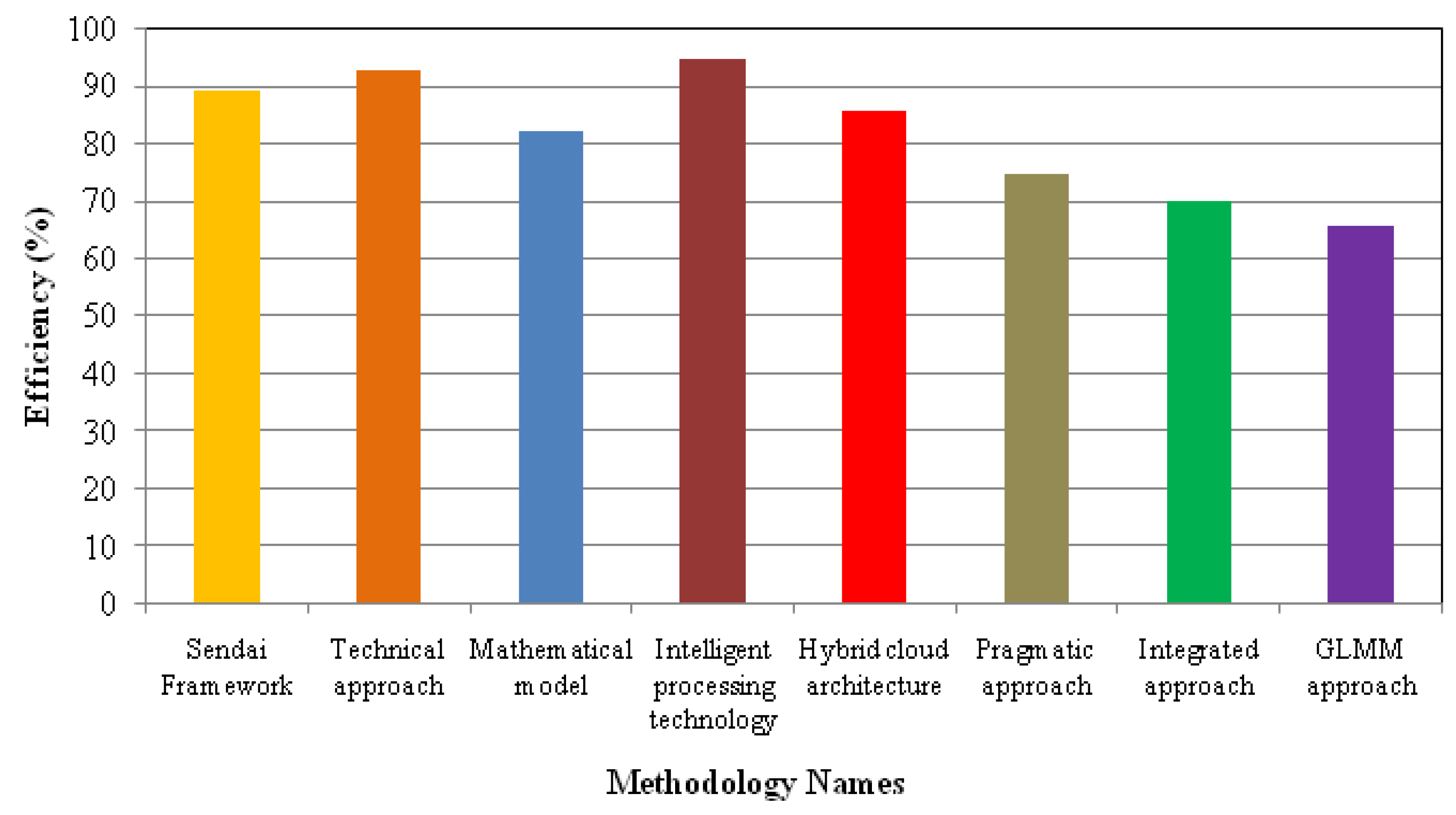 Smartcities 08 00089 g008