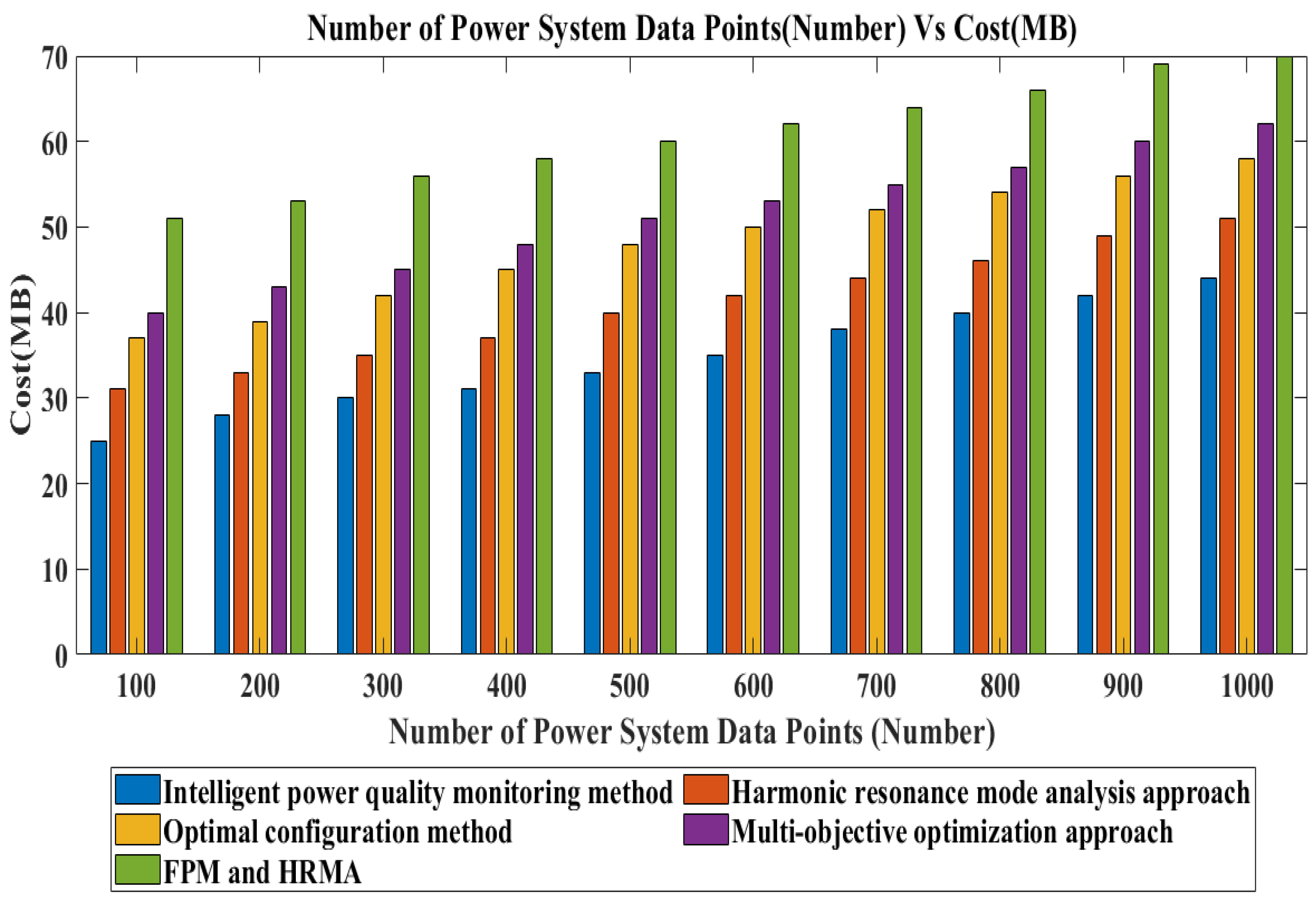 Smartcities 08 00089 g011