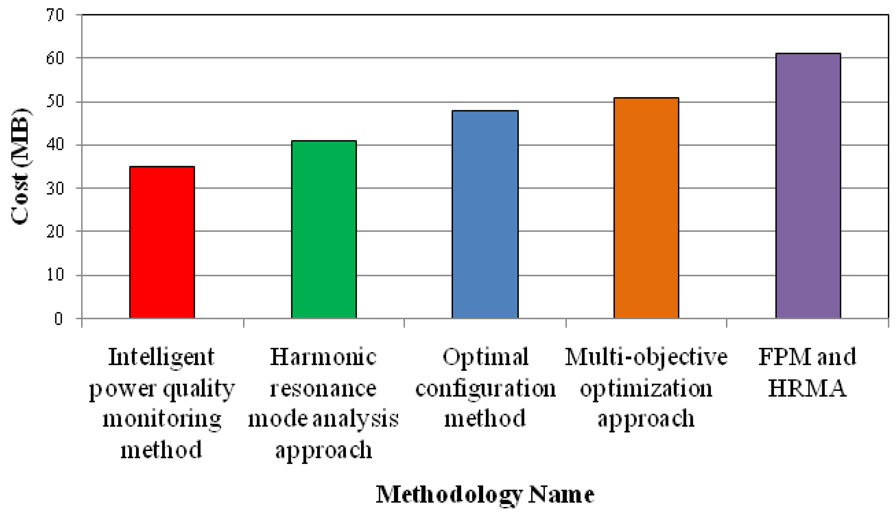 Smartcities 08 00089 g012