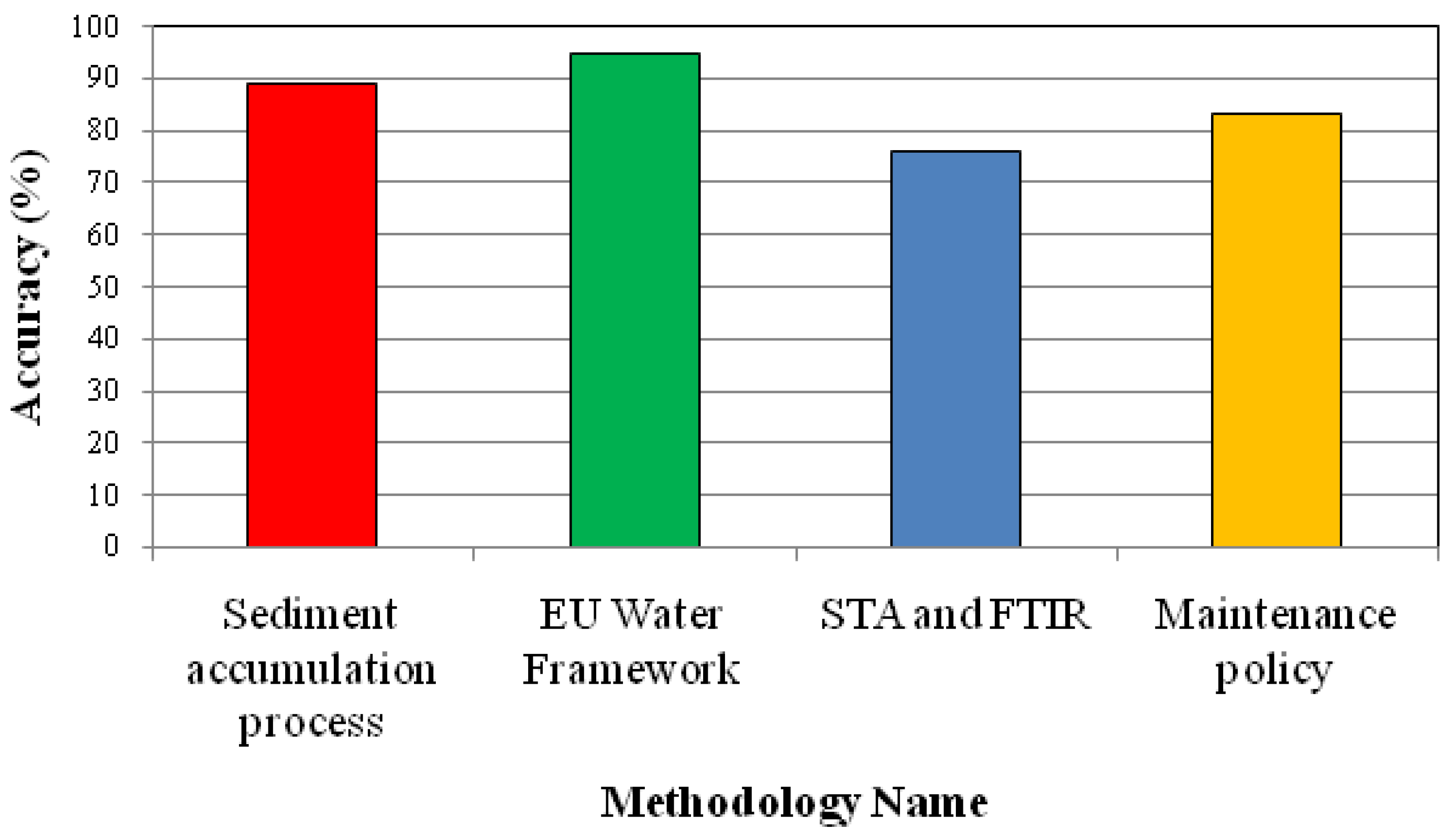 Smartcities 08 00089 g014