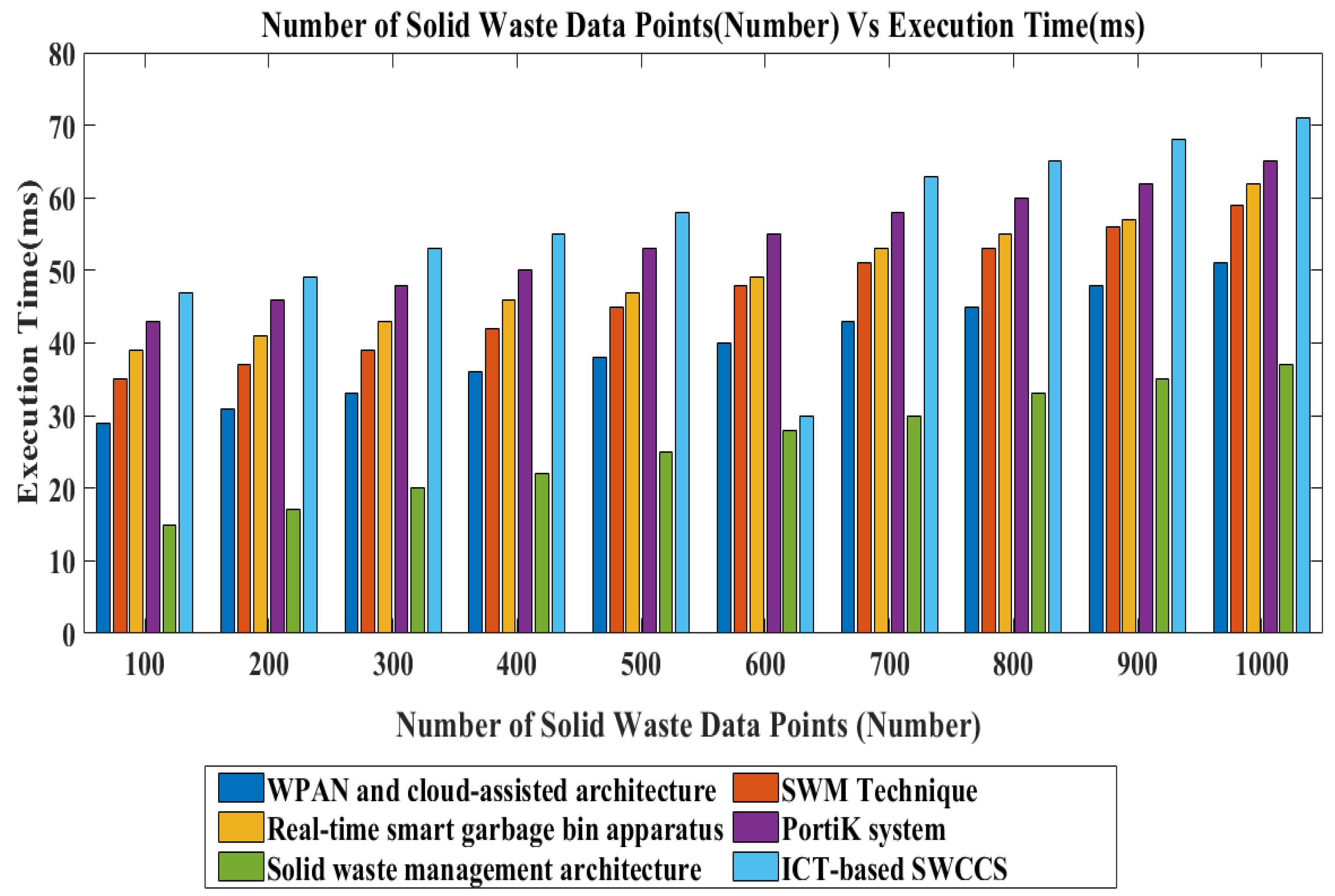 Smartcities 08 00089 g015