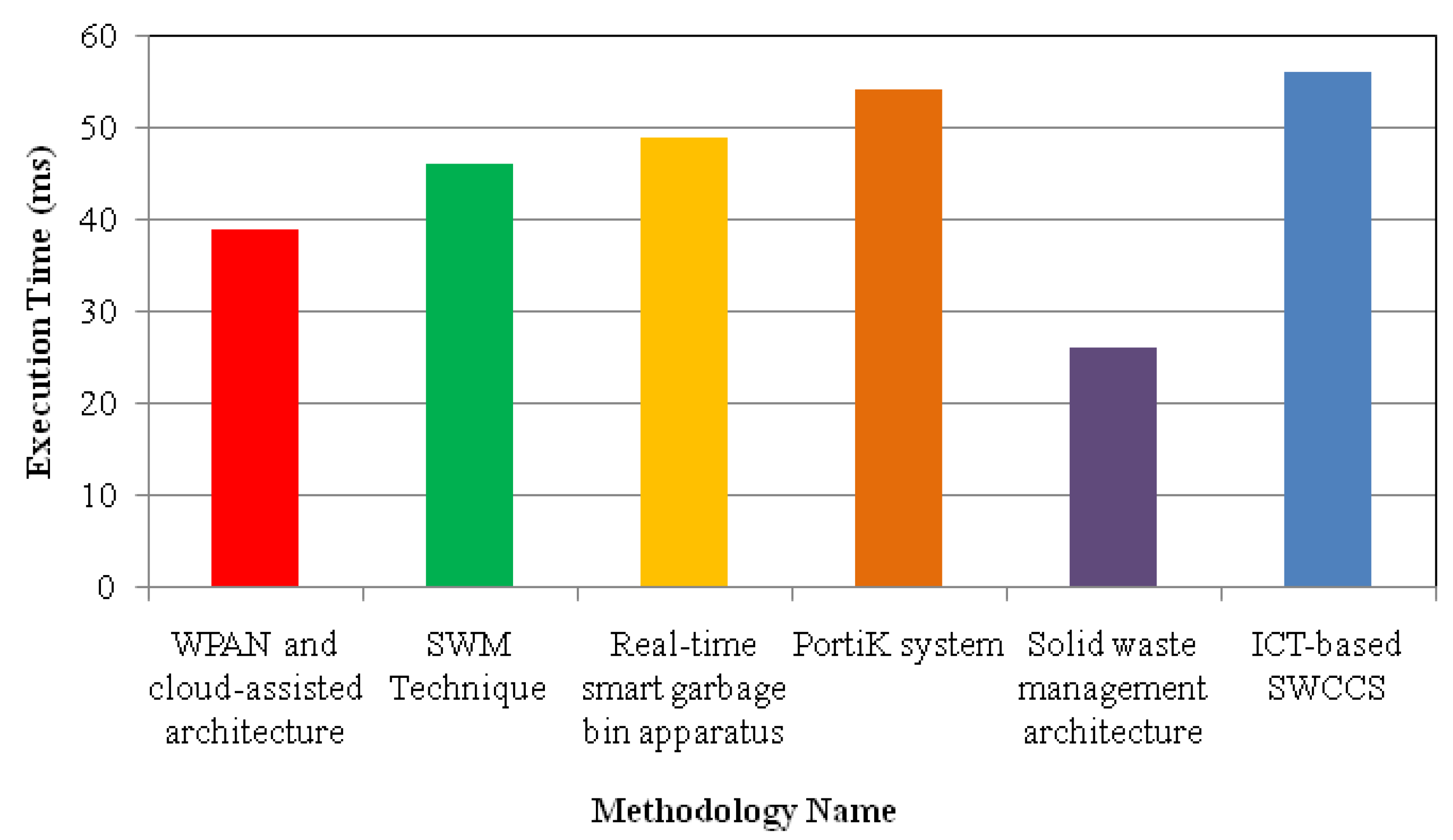 Smartcities 08 00089 g016