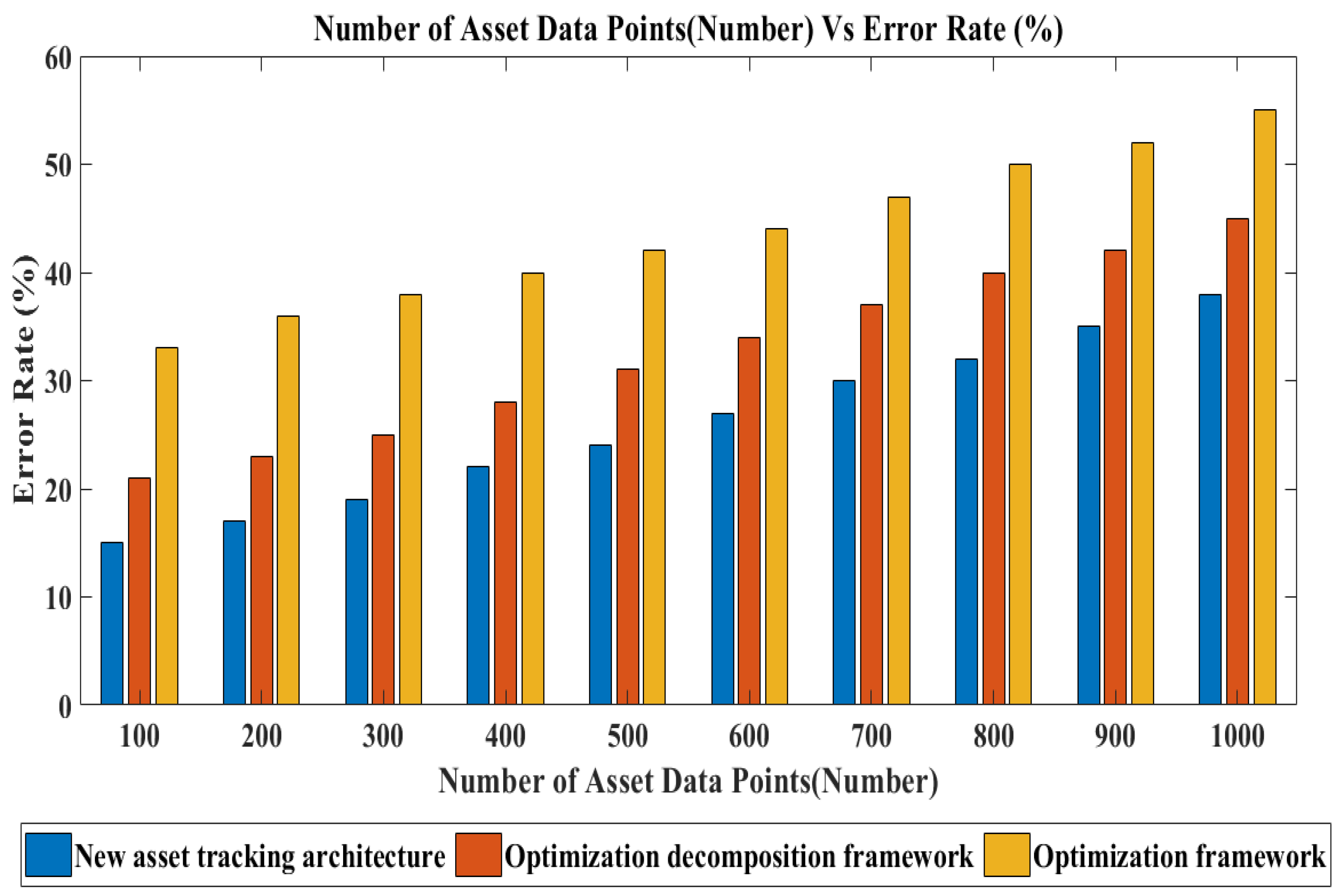 Smartcities 08 00089 g017