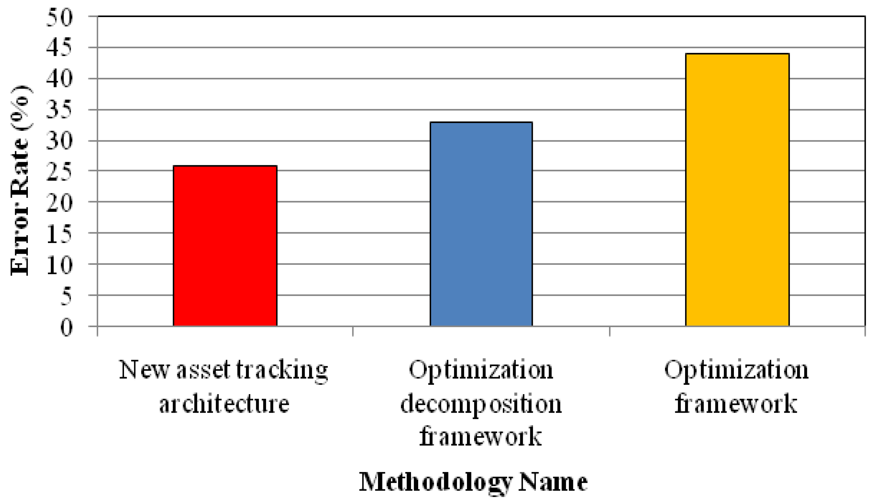 Smartcities 08 00089 g018
