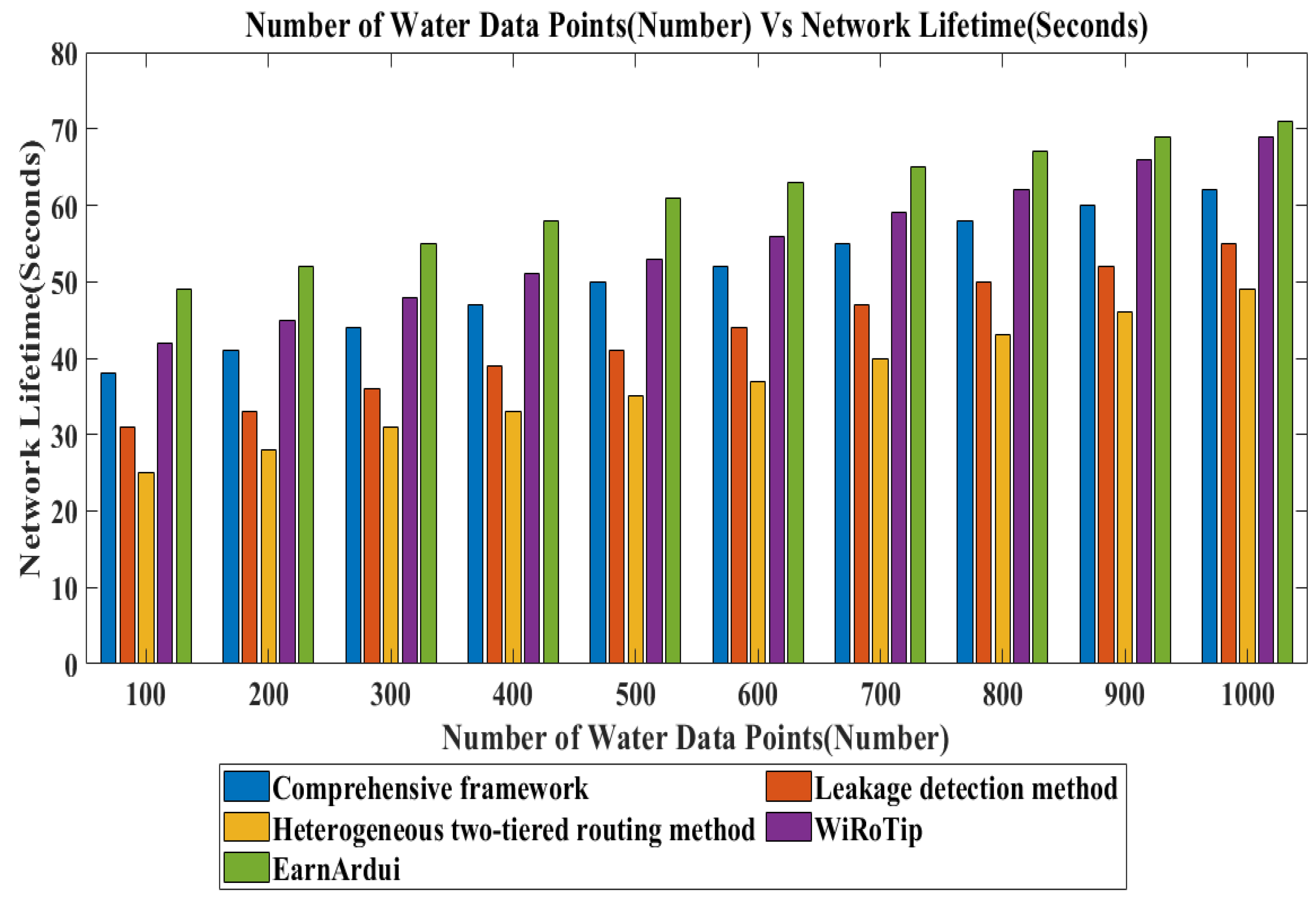 Smartcities 08 00089 g019
