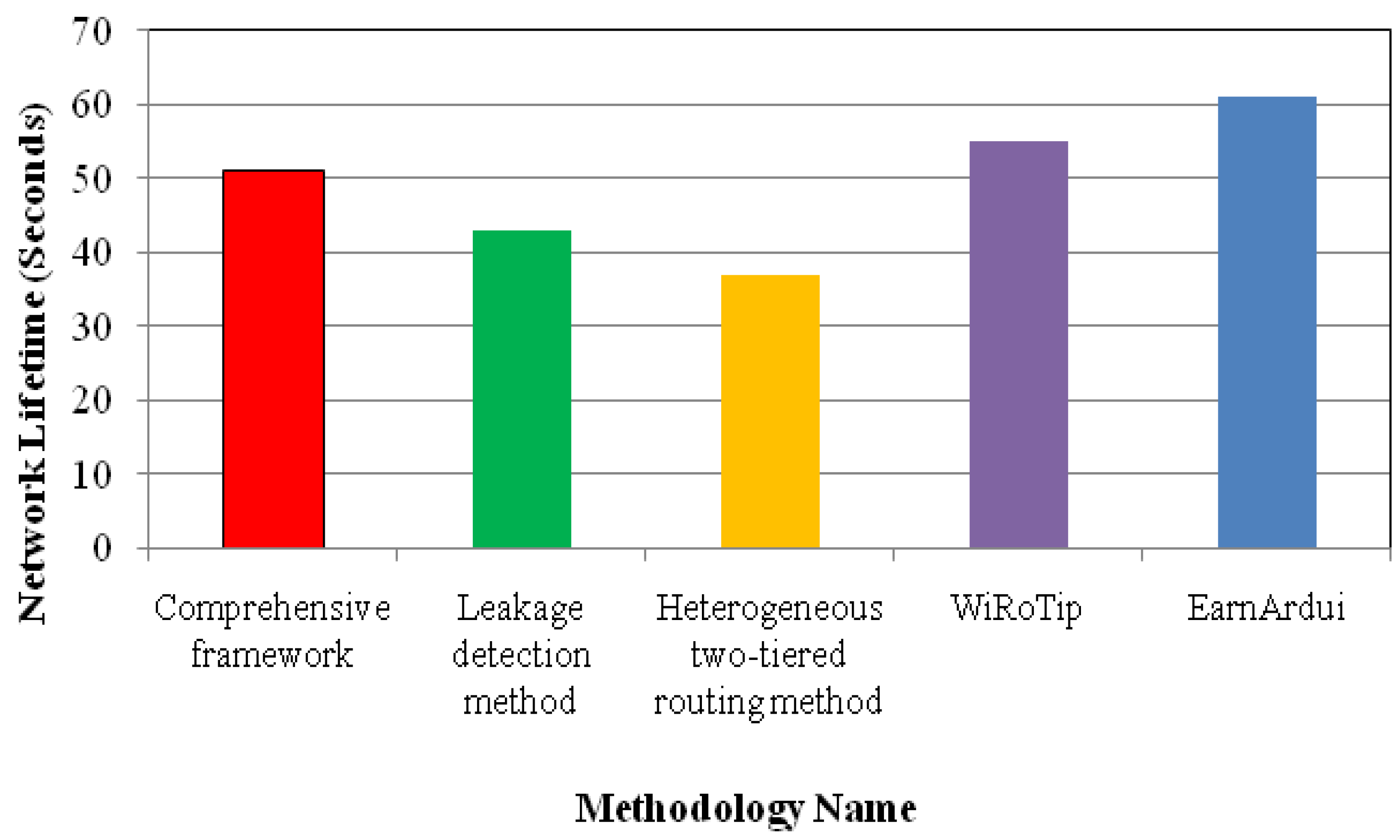Smartcities 08 00089 g020