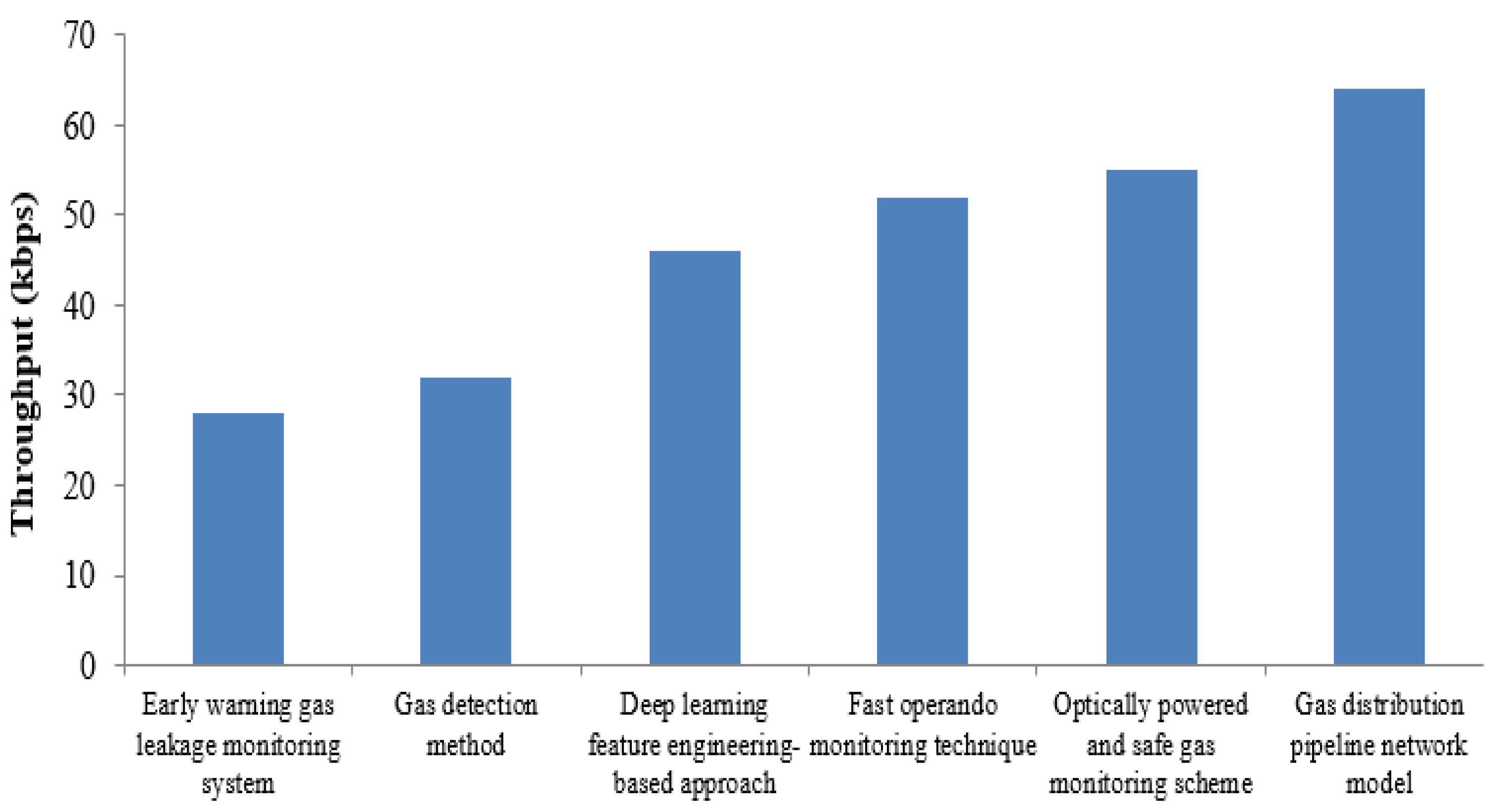 Smartcities 08 00089 g022