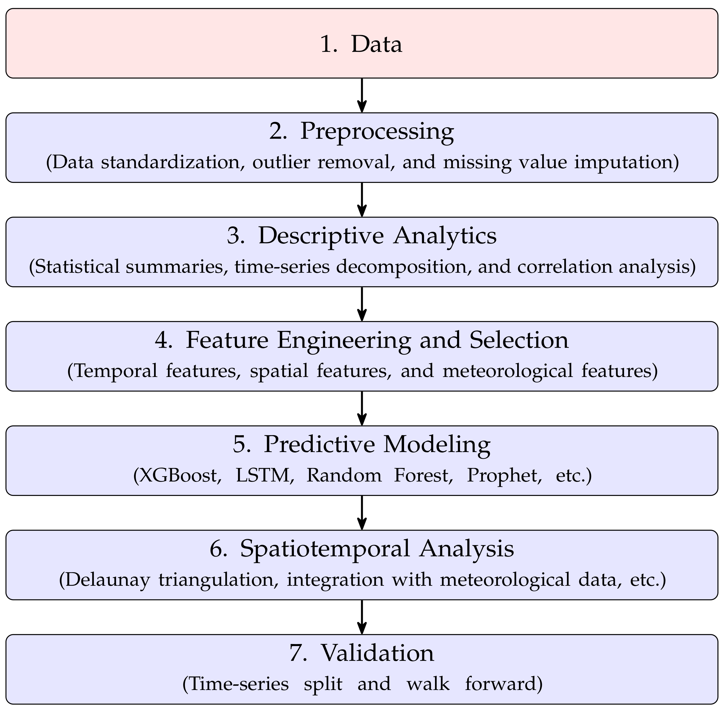 Smartcities 08 00090 g002