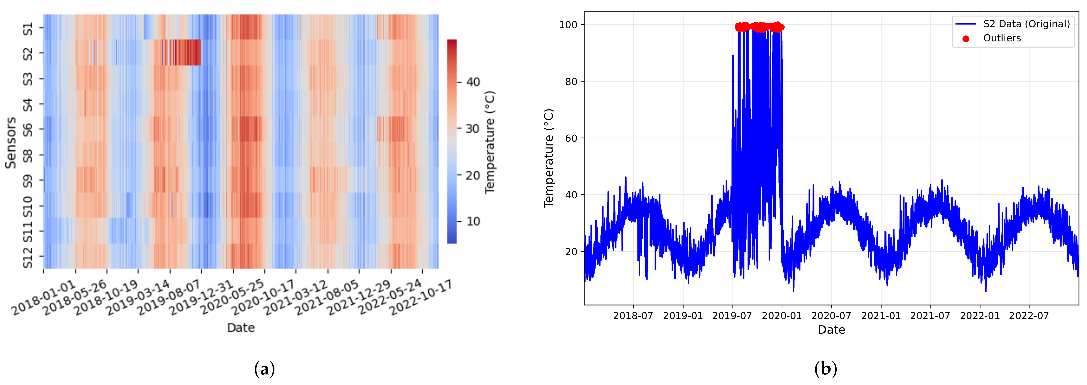 Smartcities 08 00090 g004