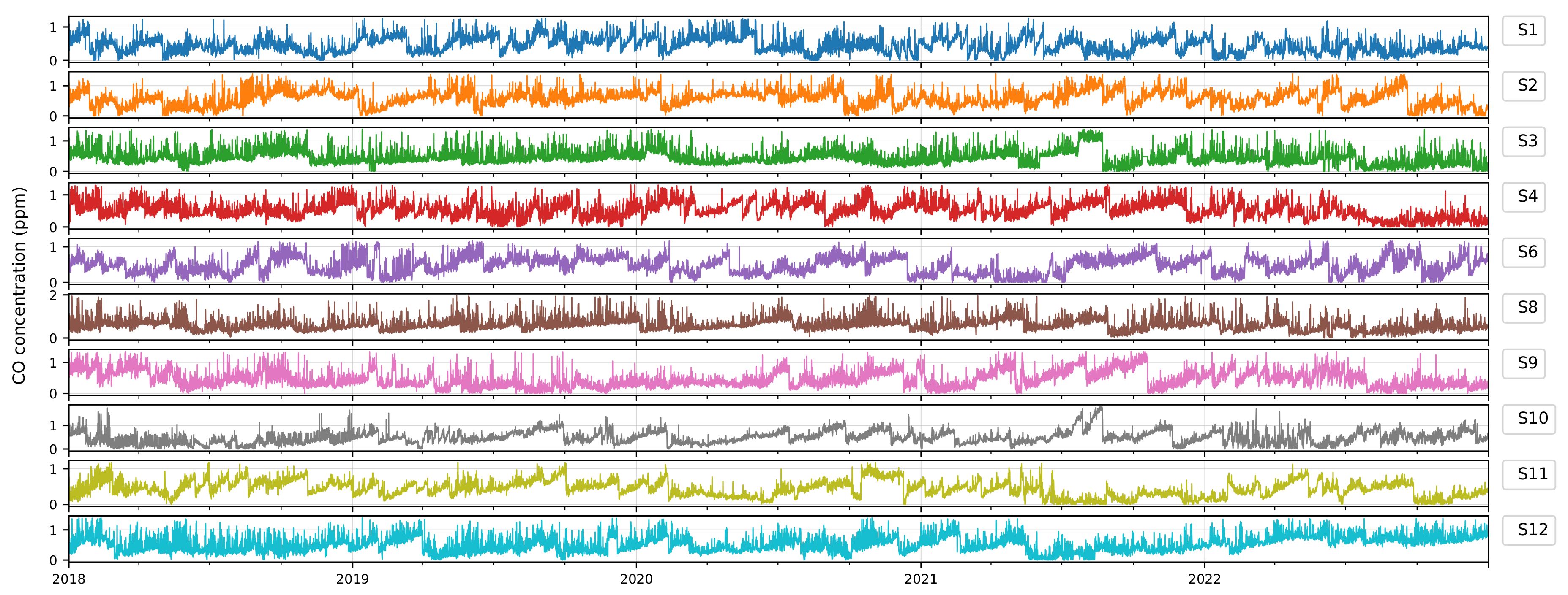 Smartcities 08 00090 g006