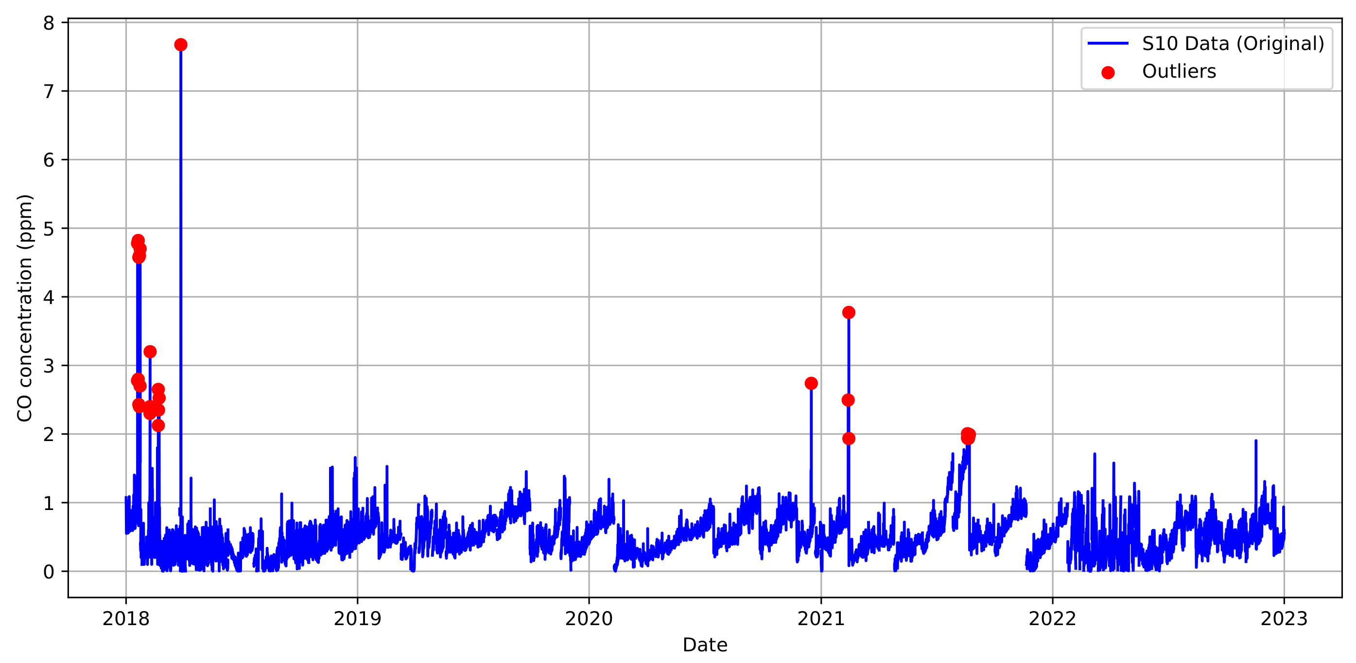 Smartcities 08 00090 g007