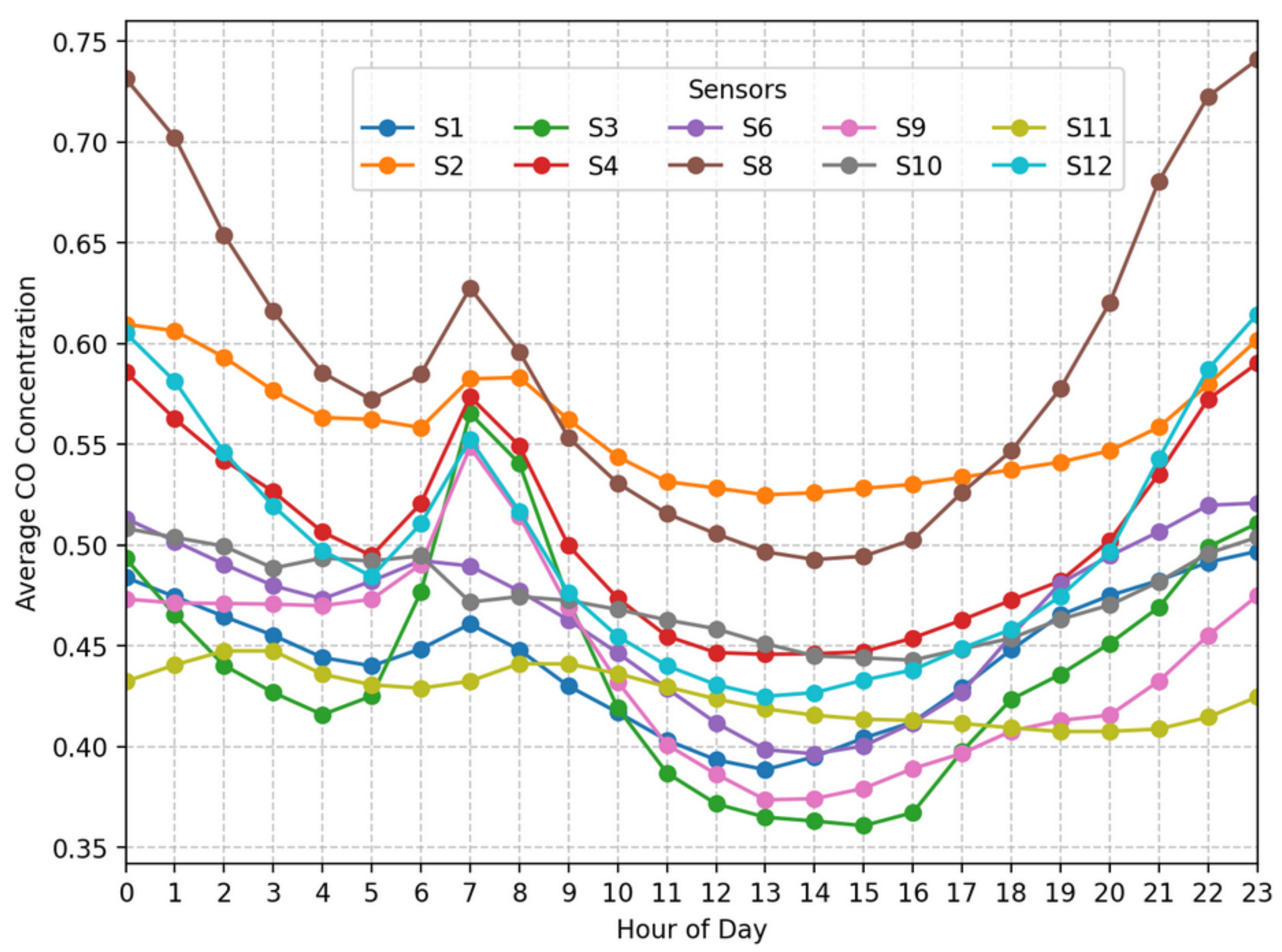 Smartcities 08 00090 g008