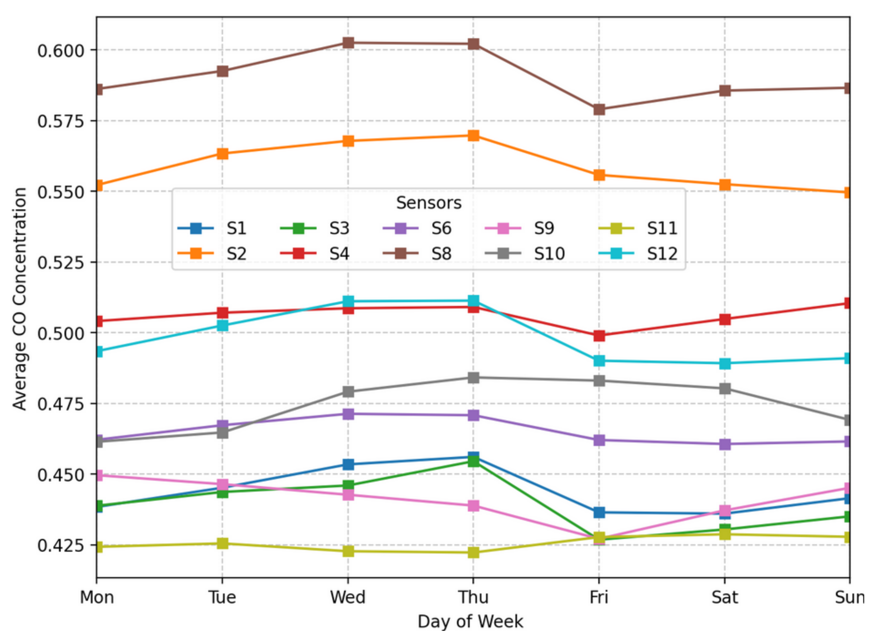 Smartcities 08 00090 g009