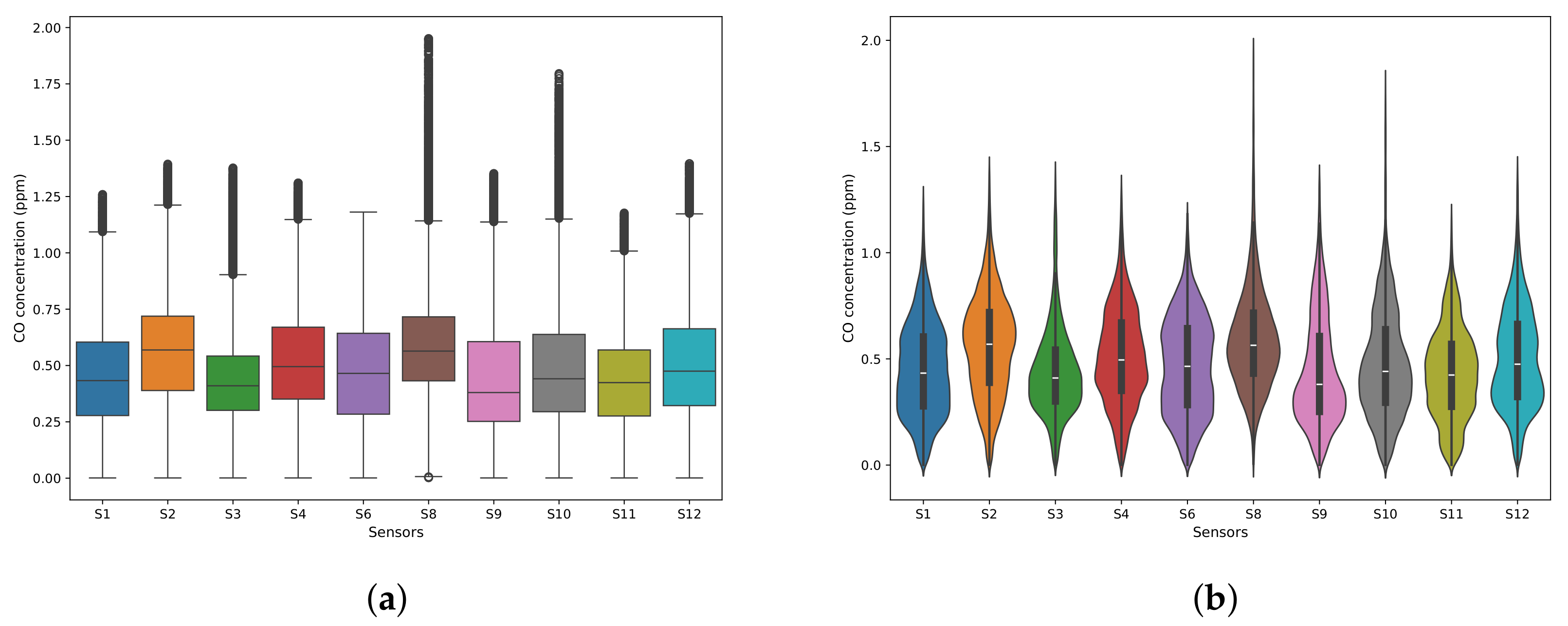 Smartcities 08 00090 g010