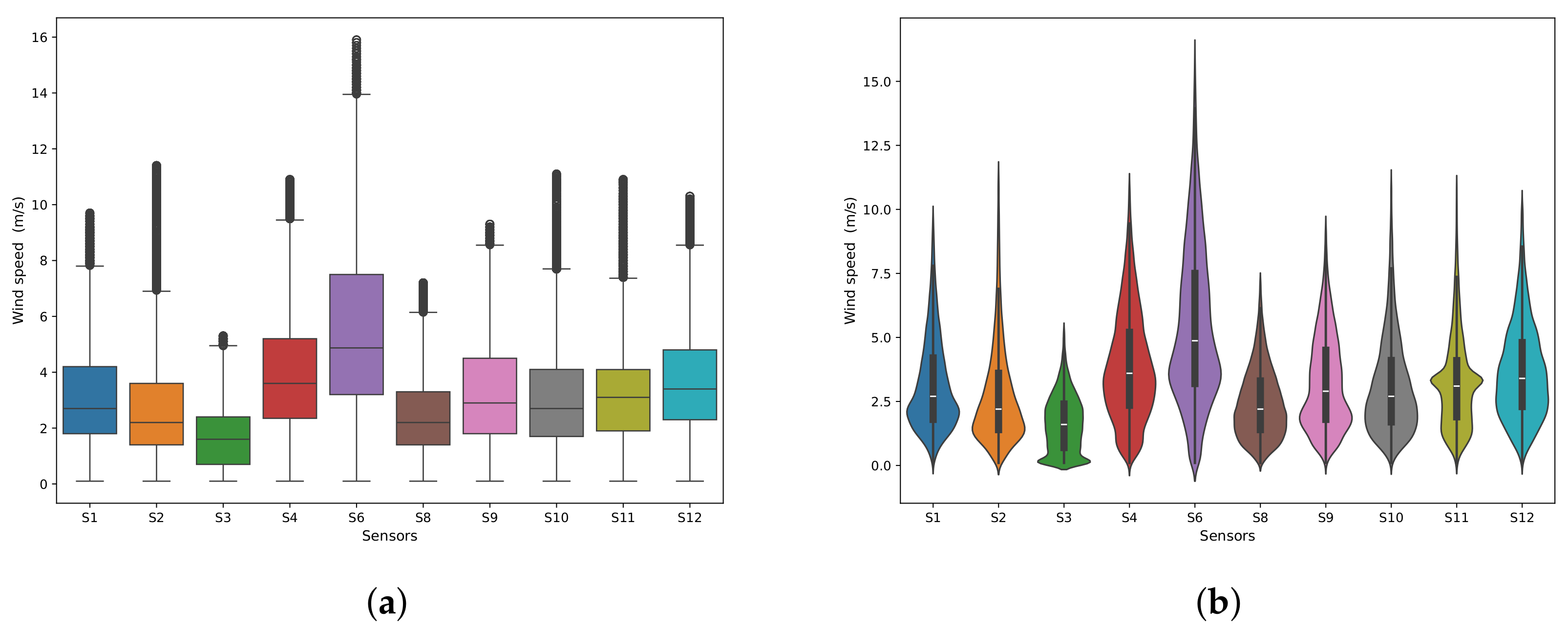 Smartcities 08 00090 g011