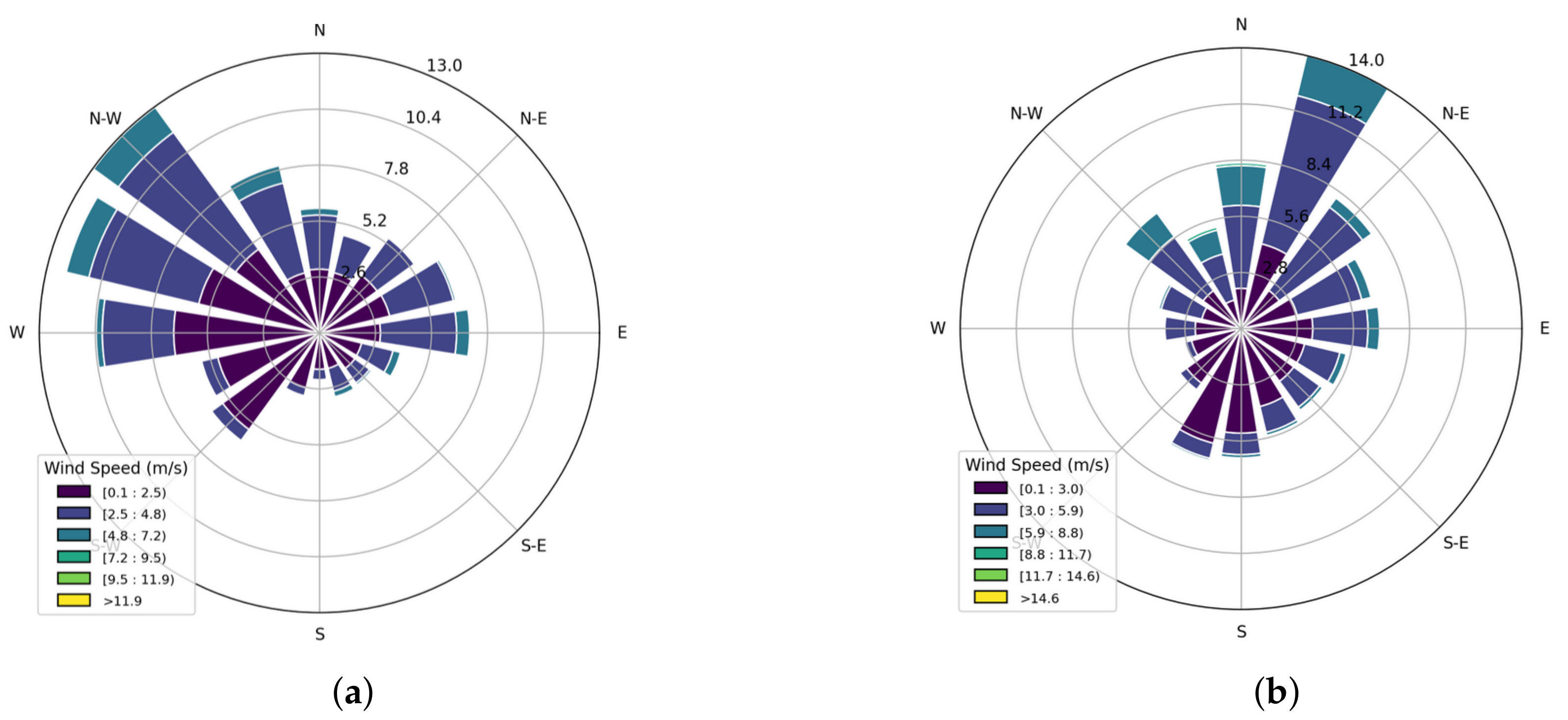 Smartcities 08 00090 g012