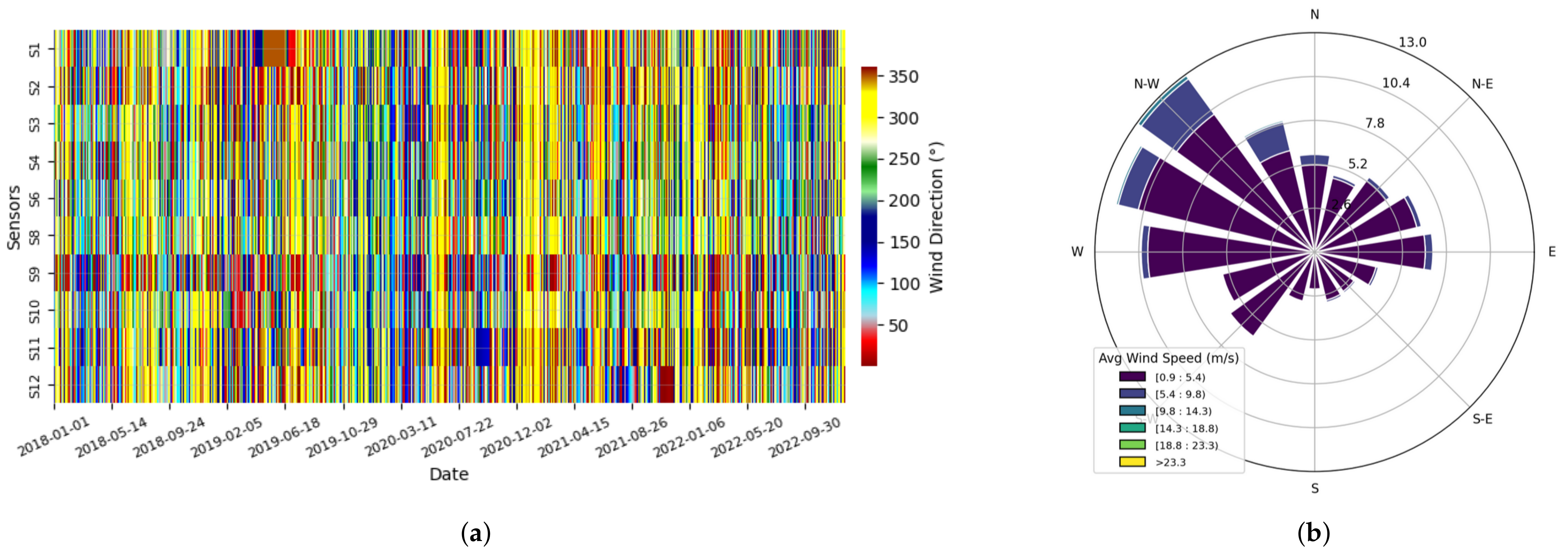 Smartcities 08 00090 g013
