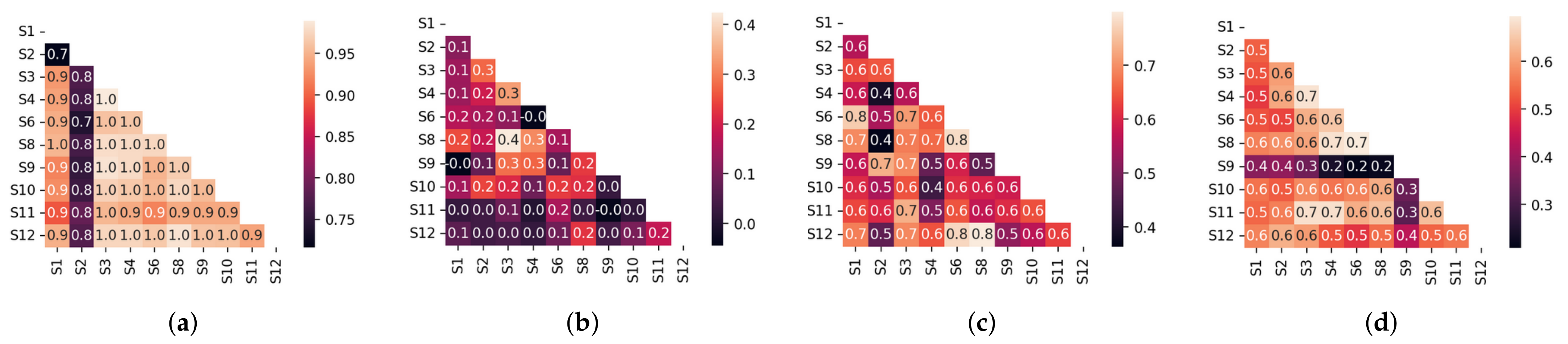 Smartcities 08 00090 g014