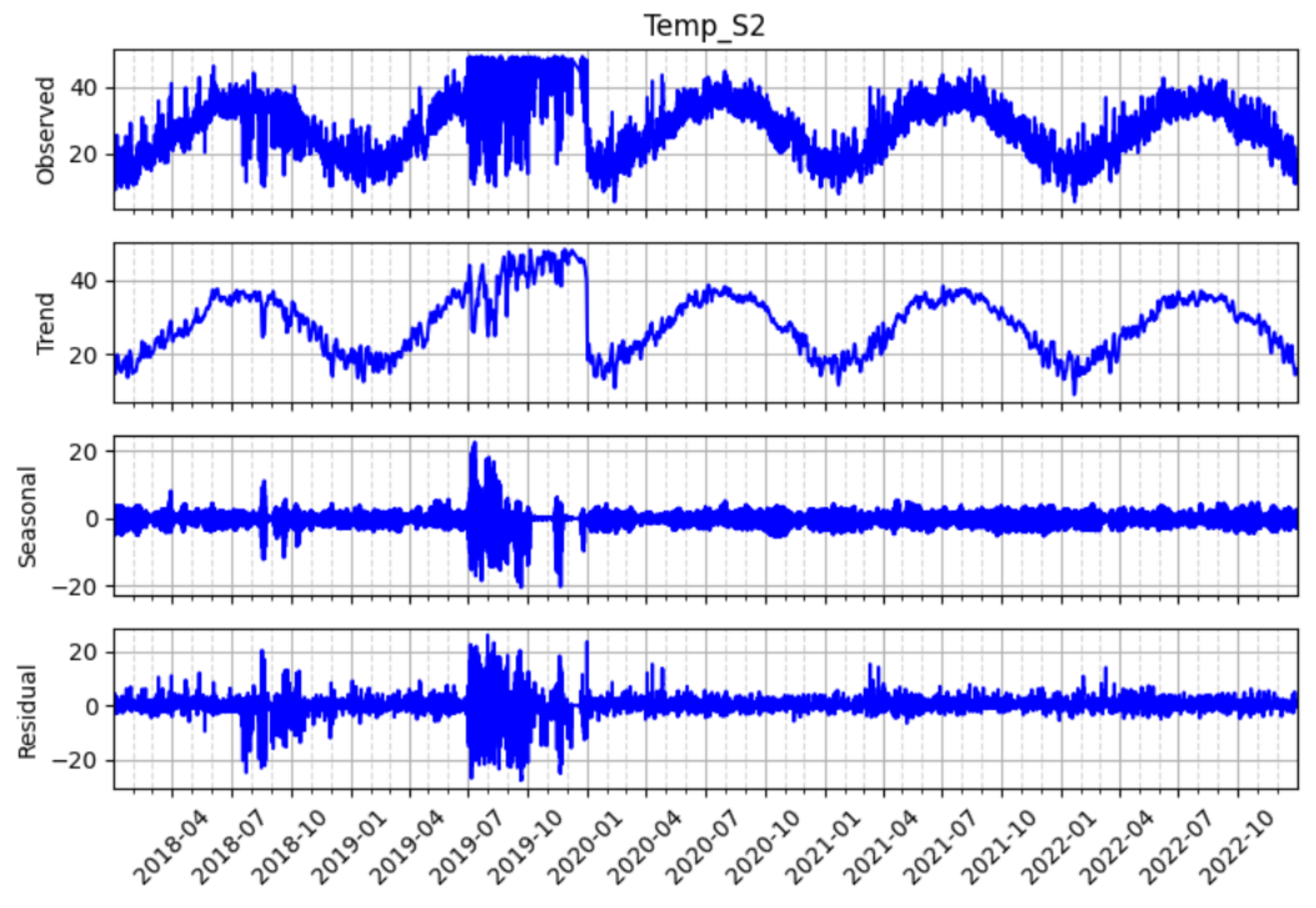 Smartcities 08 00090 g015