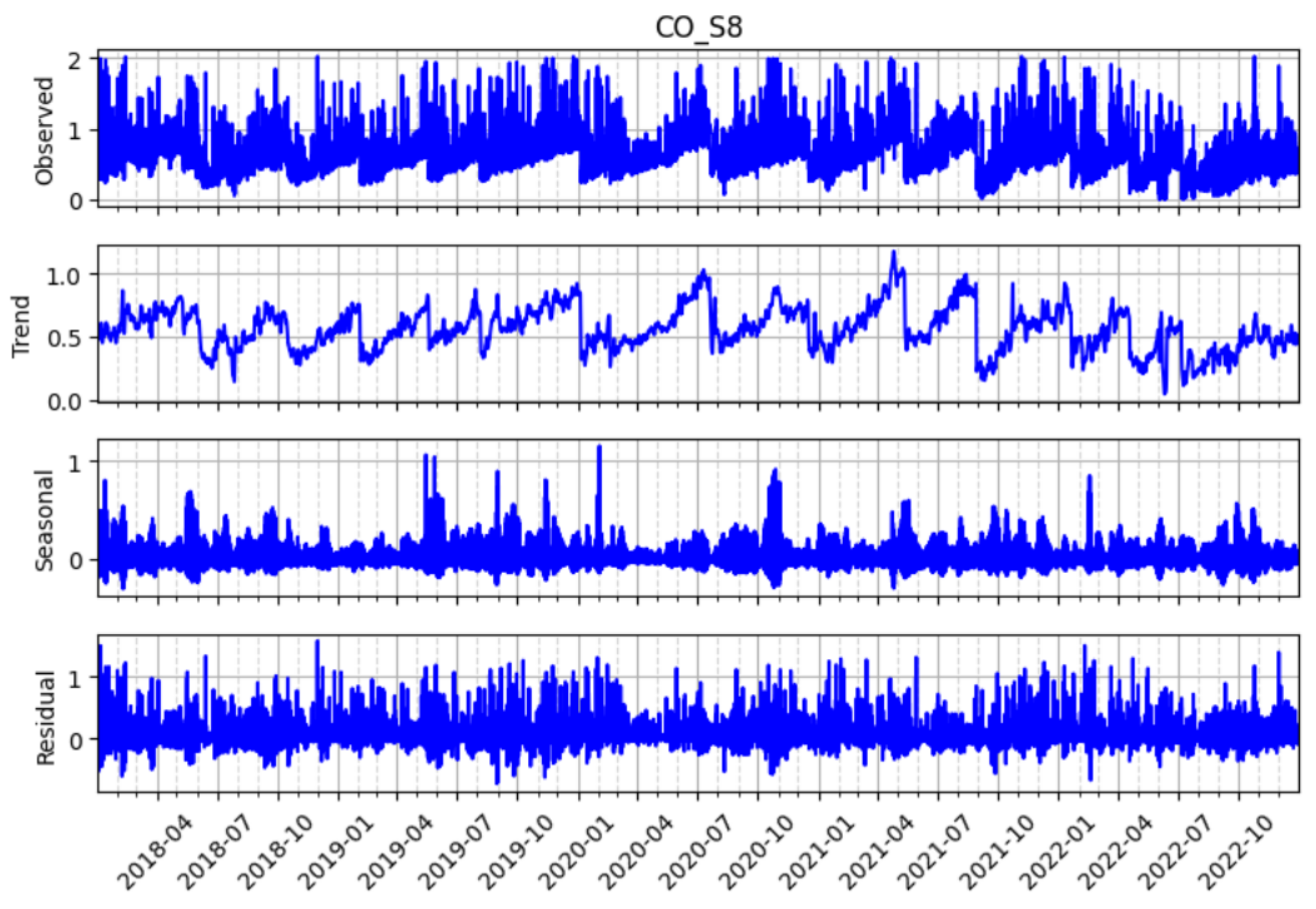Smartcities 08 00090 g016