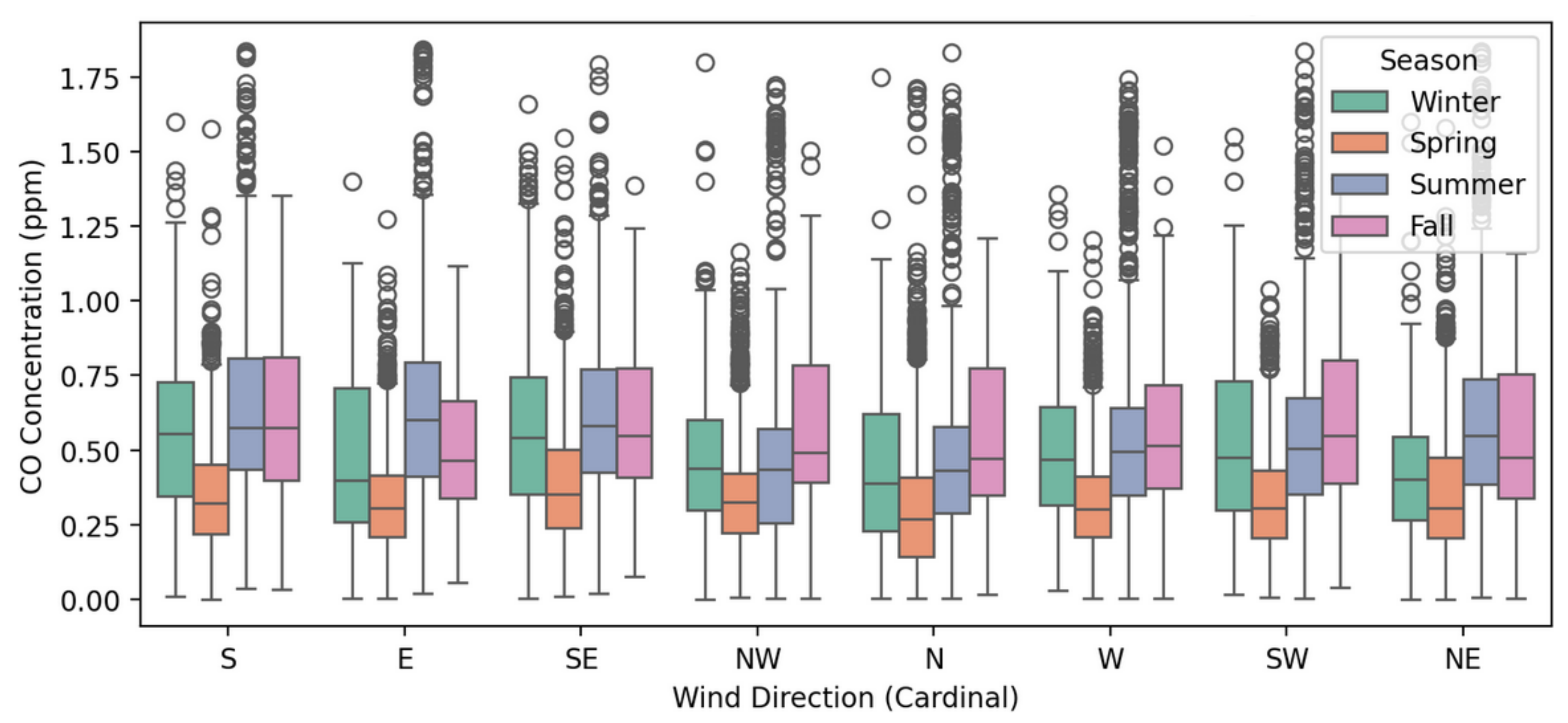 Smartcities 08 00090 g017