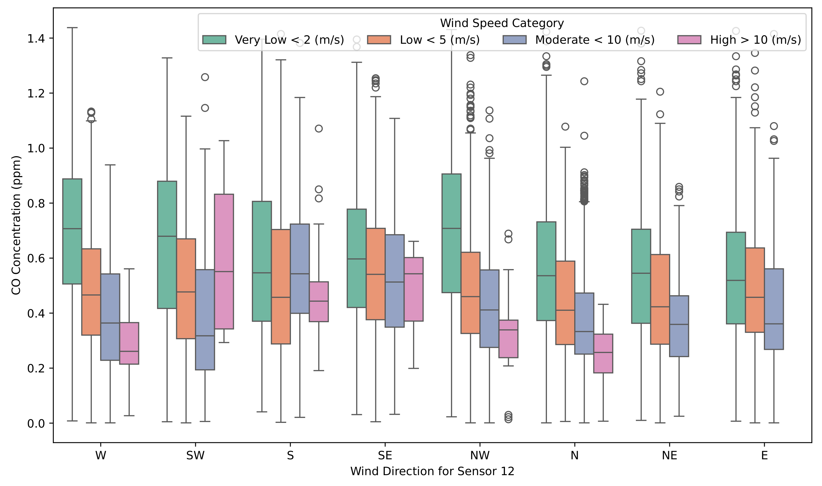 Smartcities 08 00090 g020