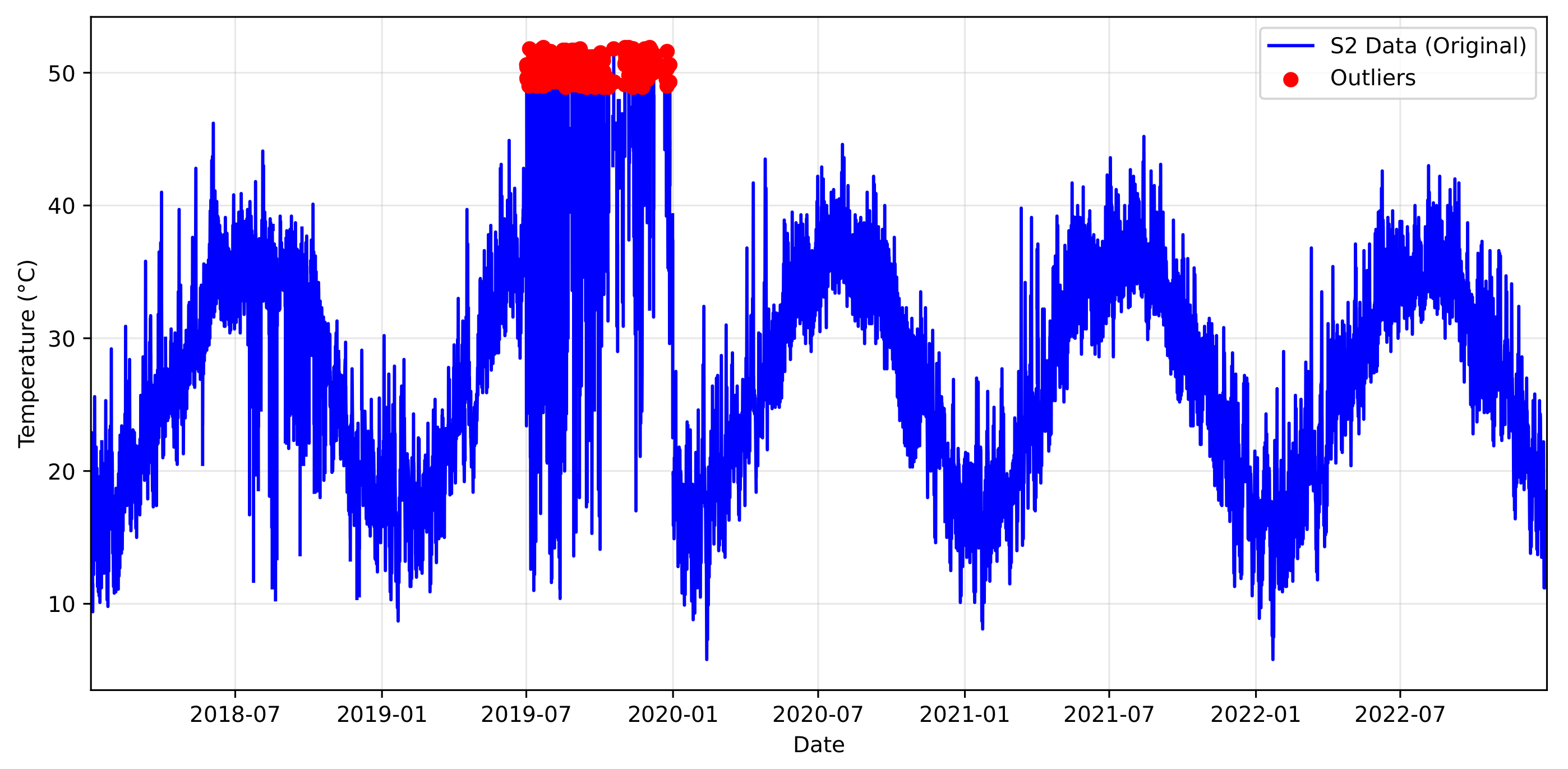 Smartcities 08 00090 g022