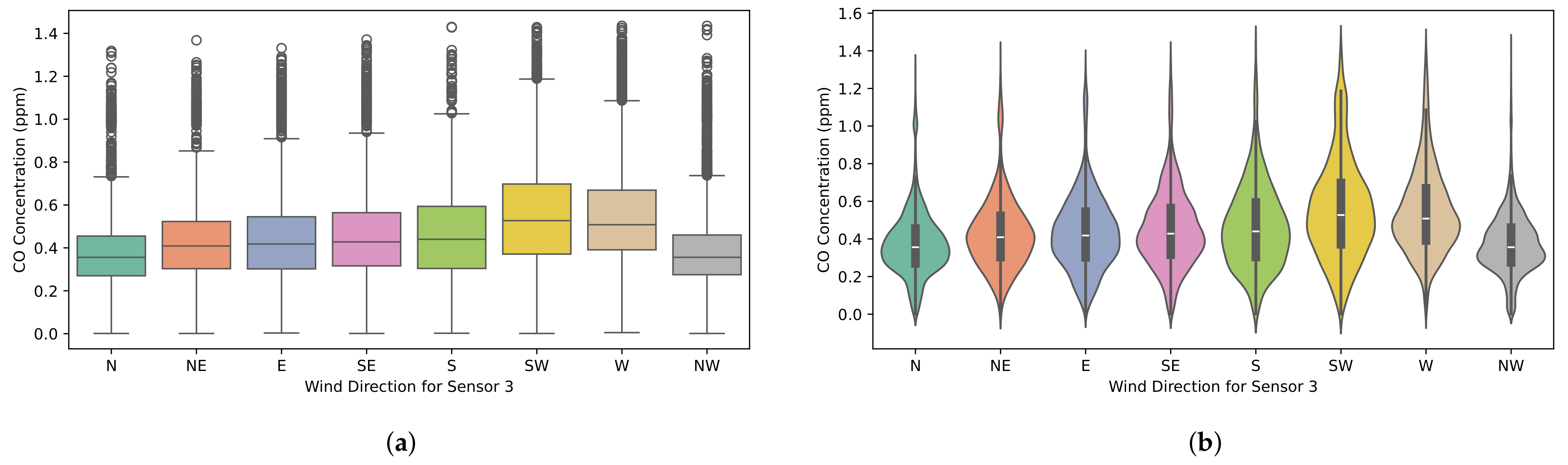 Smartcities 08 00090 g023