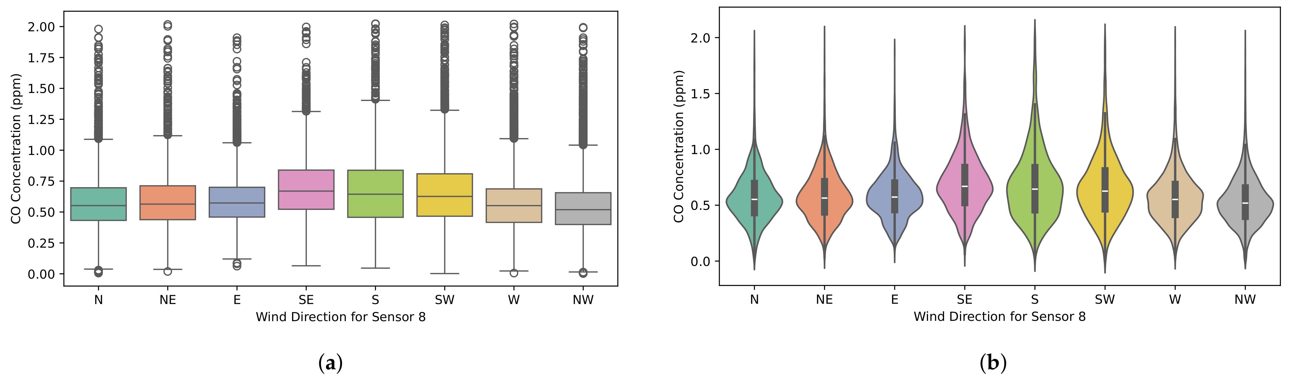 Smartcities 08 00090 g024