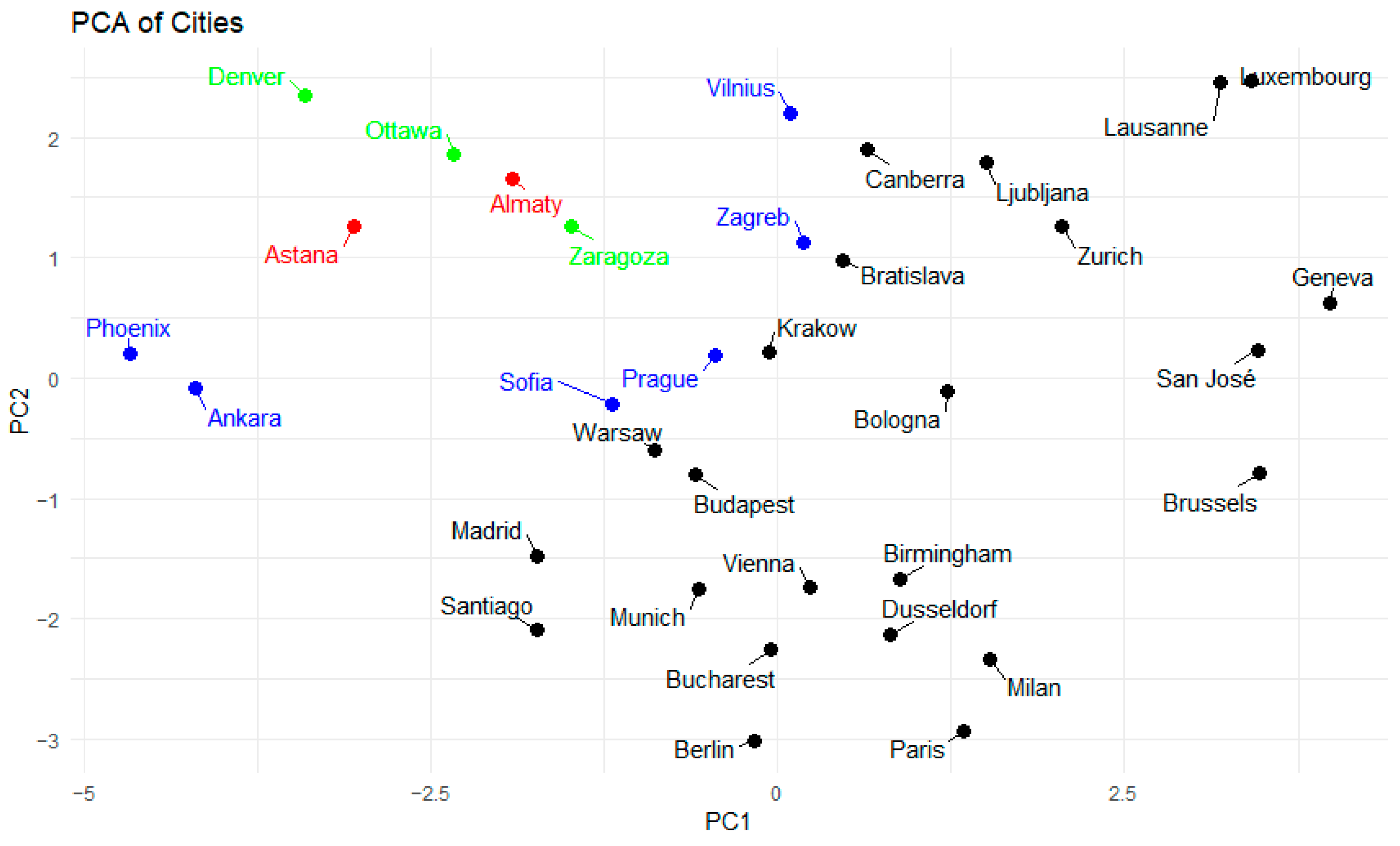 Smartcities 08 00092 g001 Smartcities 08 00092 g001