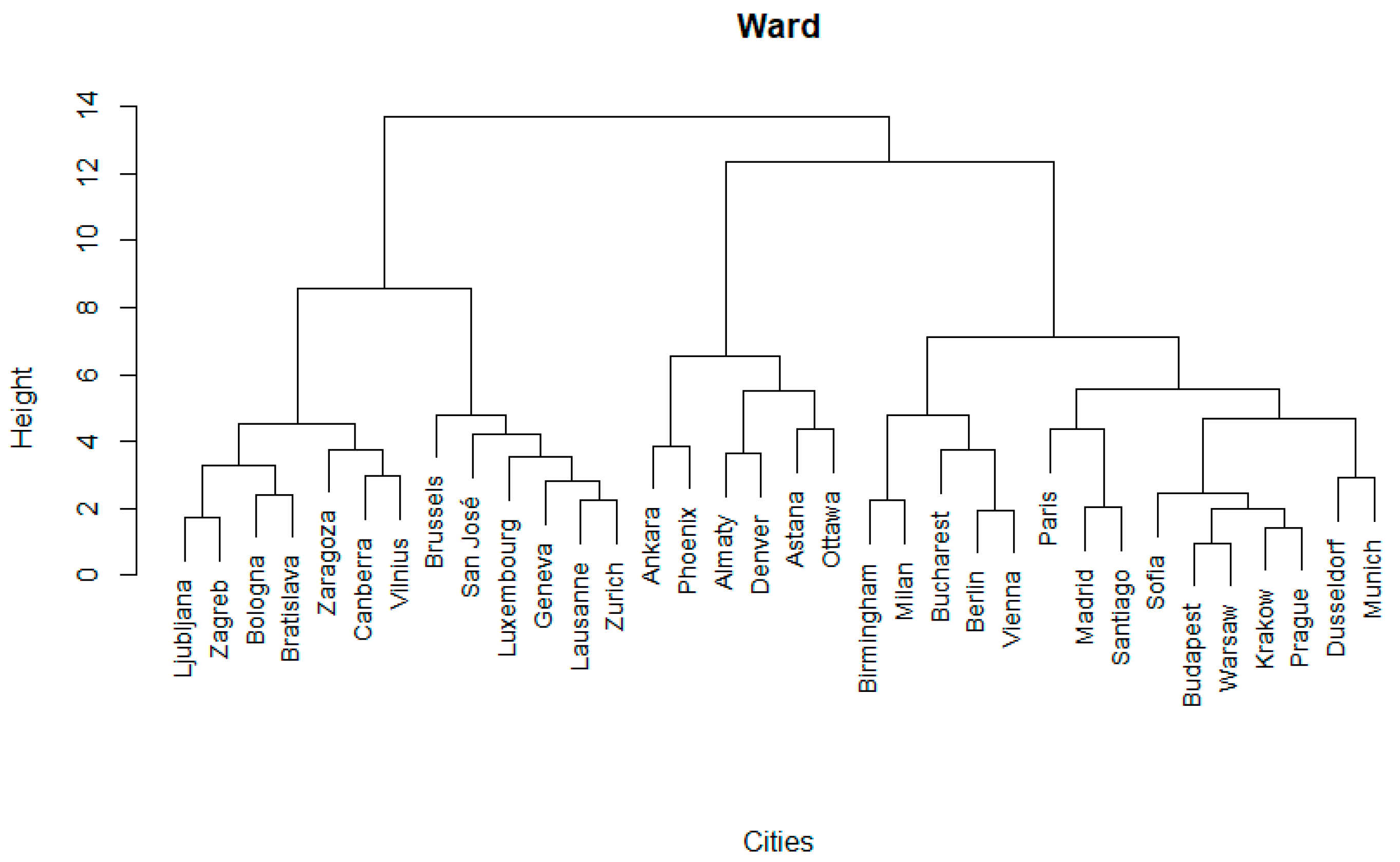 Smartcities 08 00092 g002 Smartcities 08 00092 g002