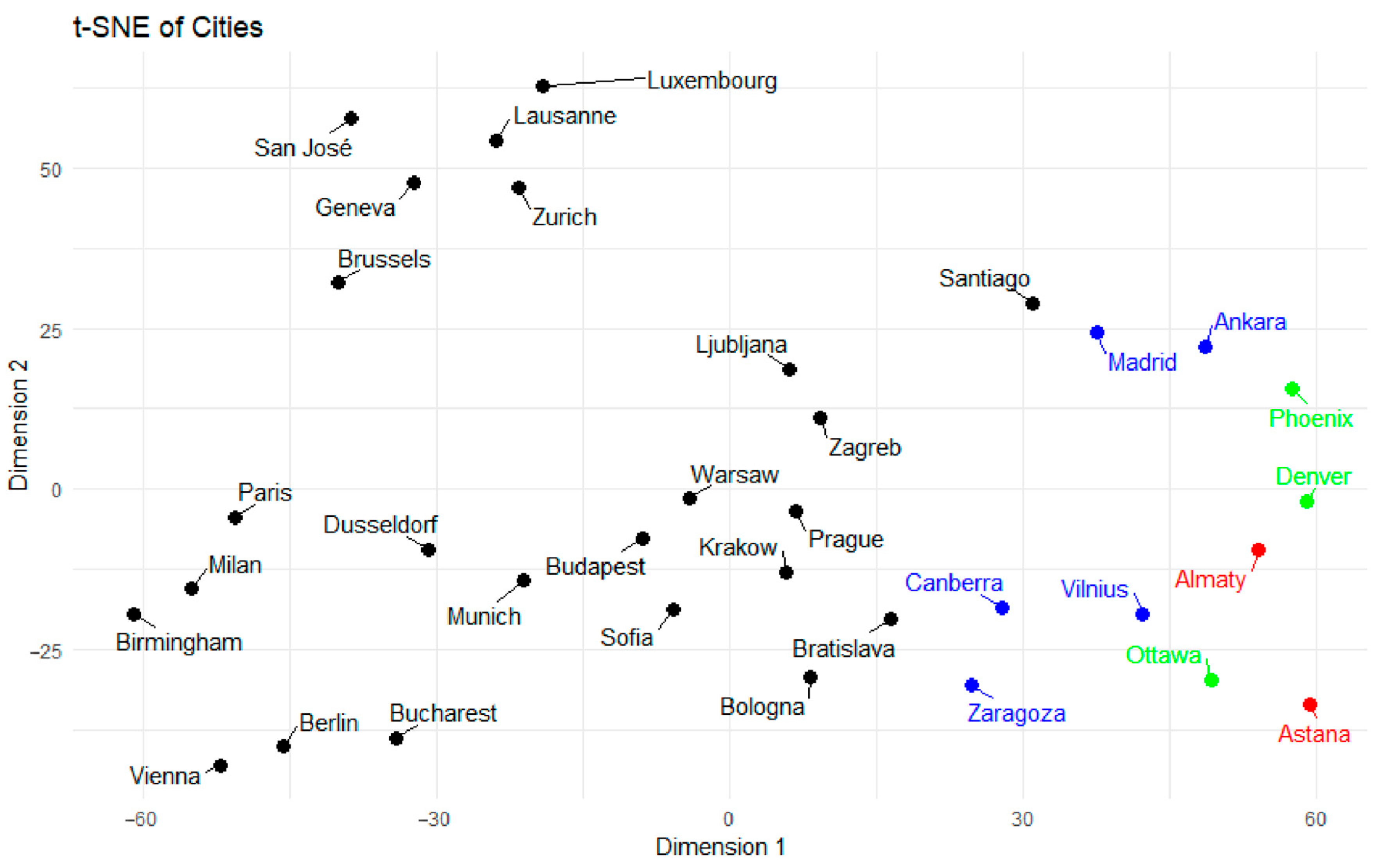 Smartcities 08 00092 g003 Smartcities 08 00092 g003
