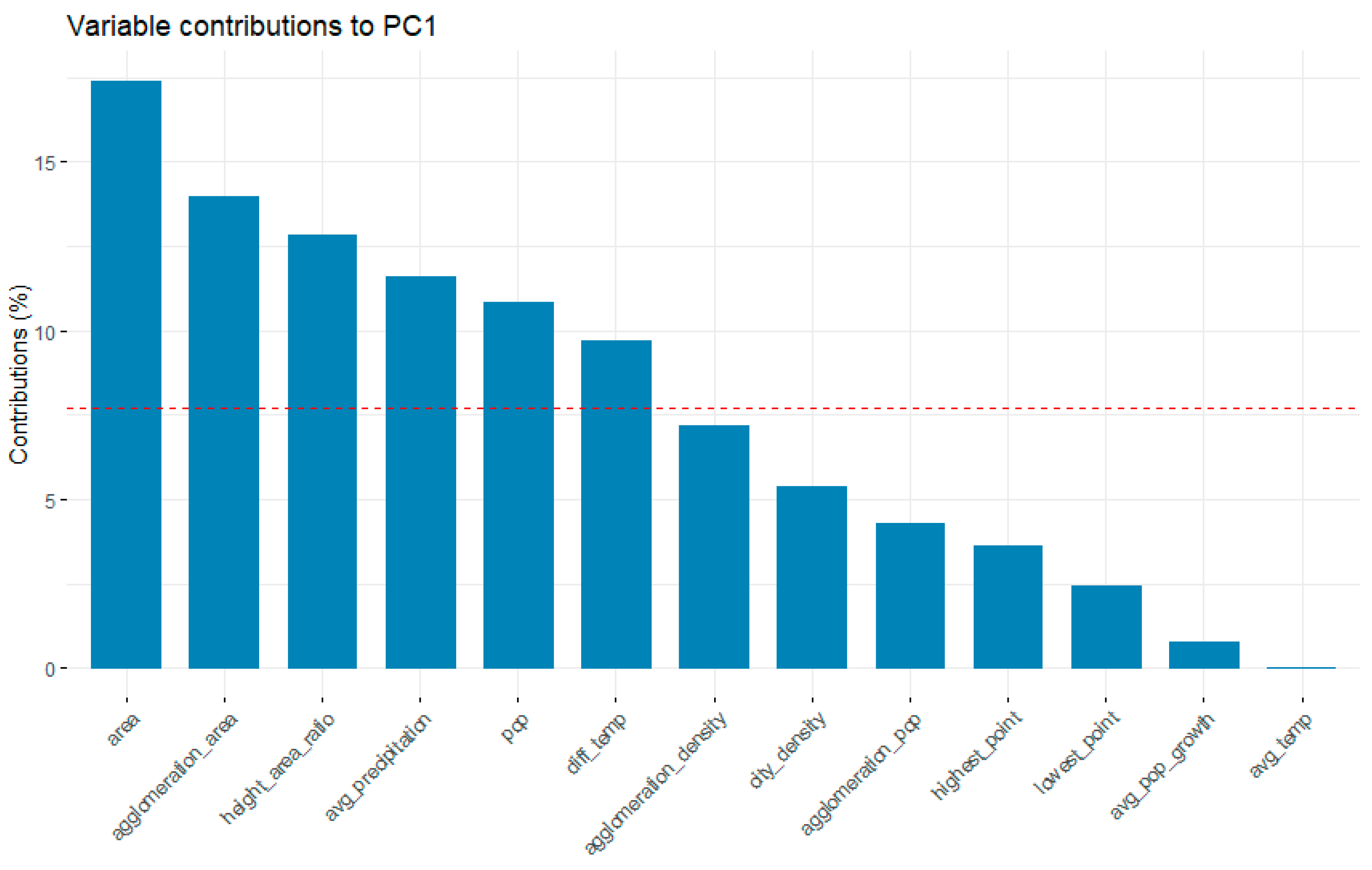 Smartcities 08 00092 g004 Smartcities 08 00092 g004