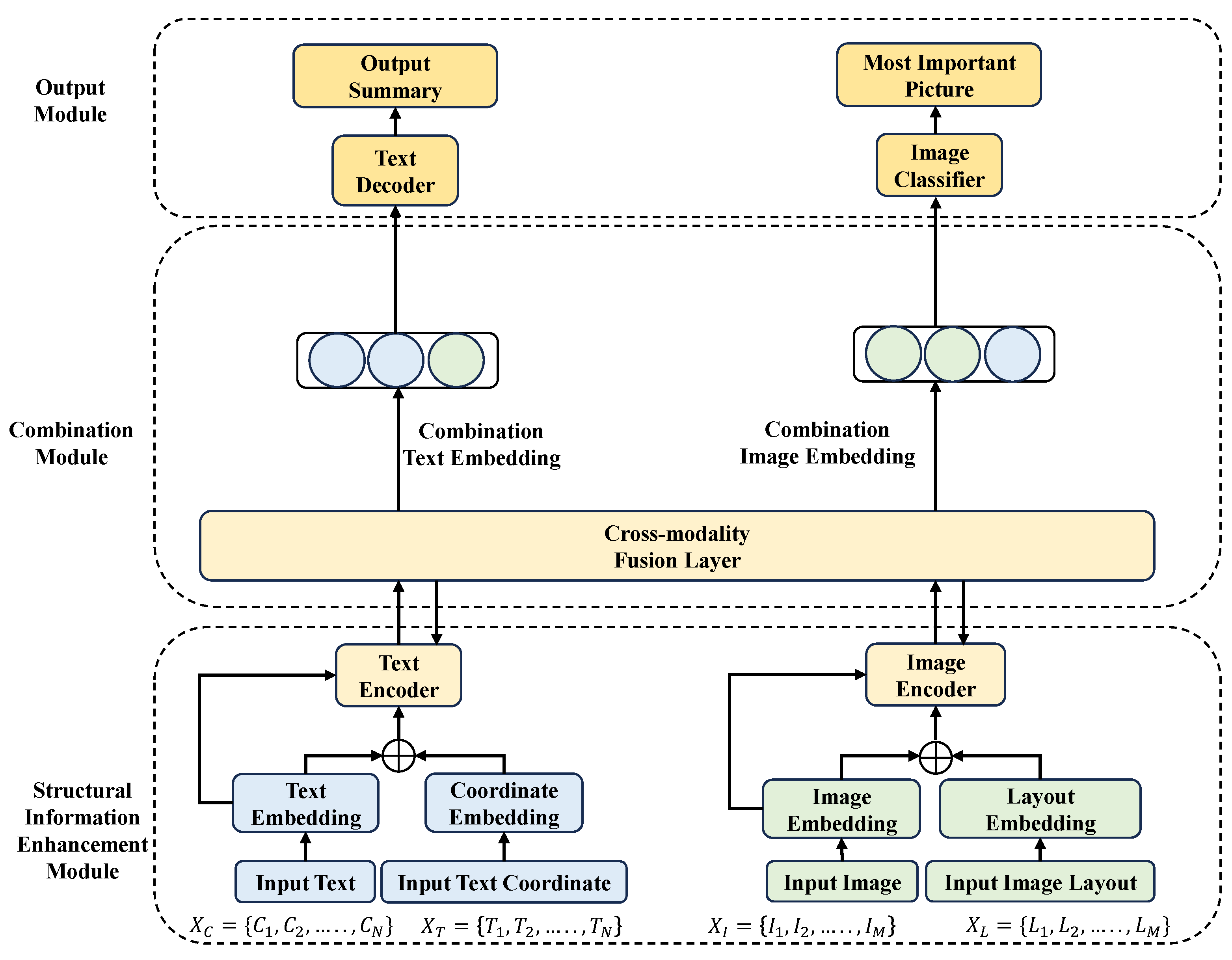 Smartcities 08 00096 g002