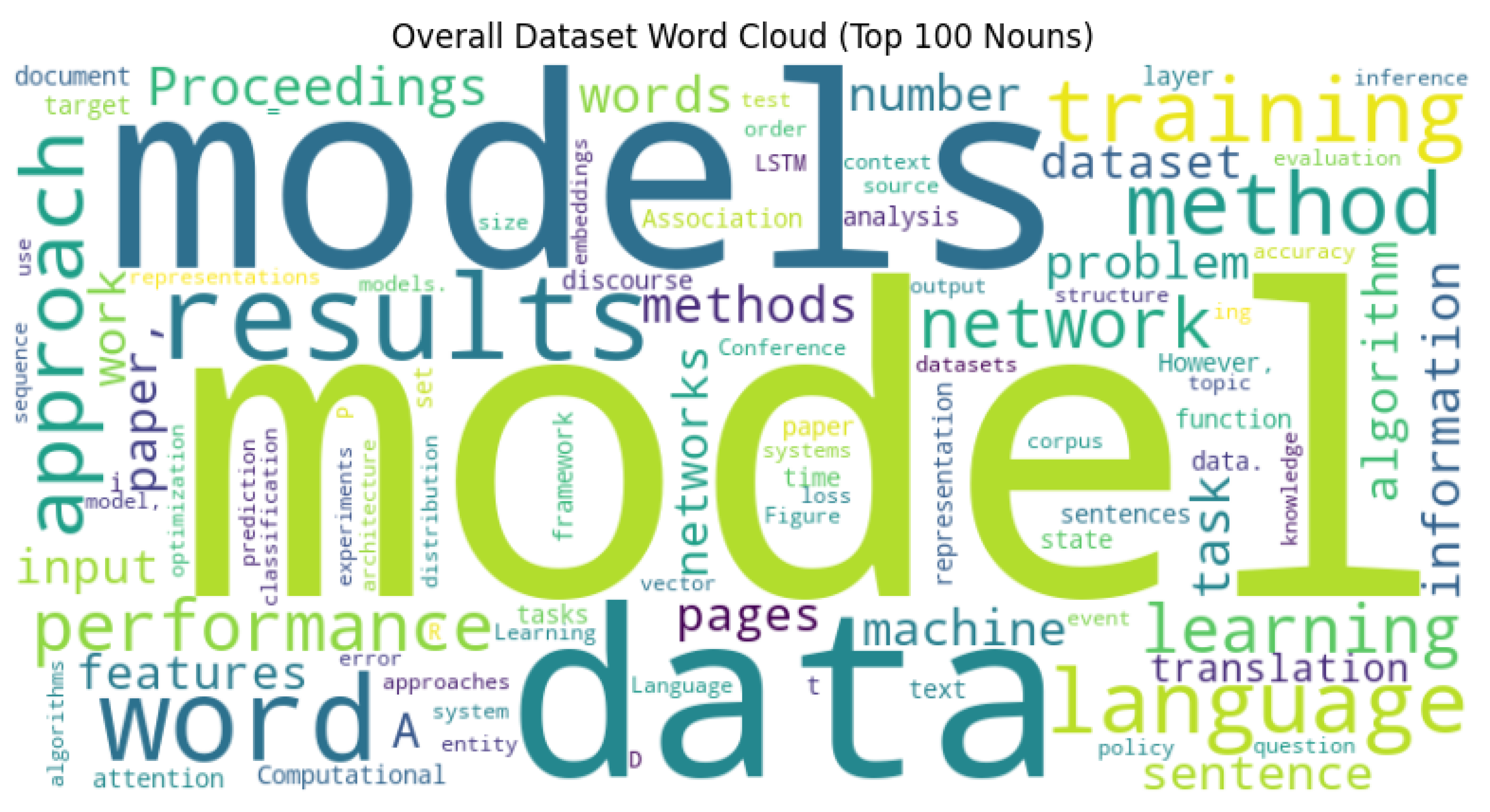 Smartcities 08 00096 g008