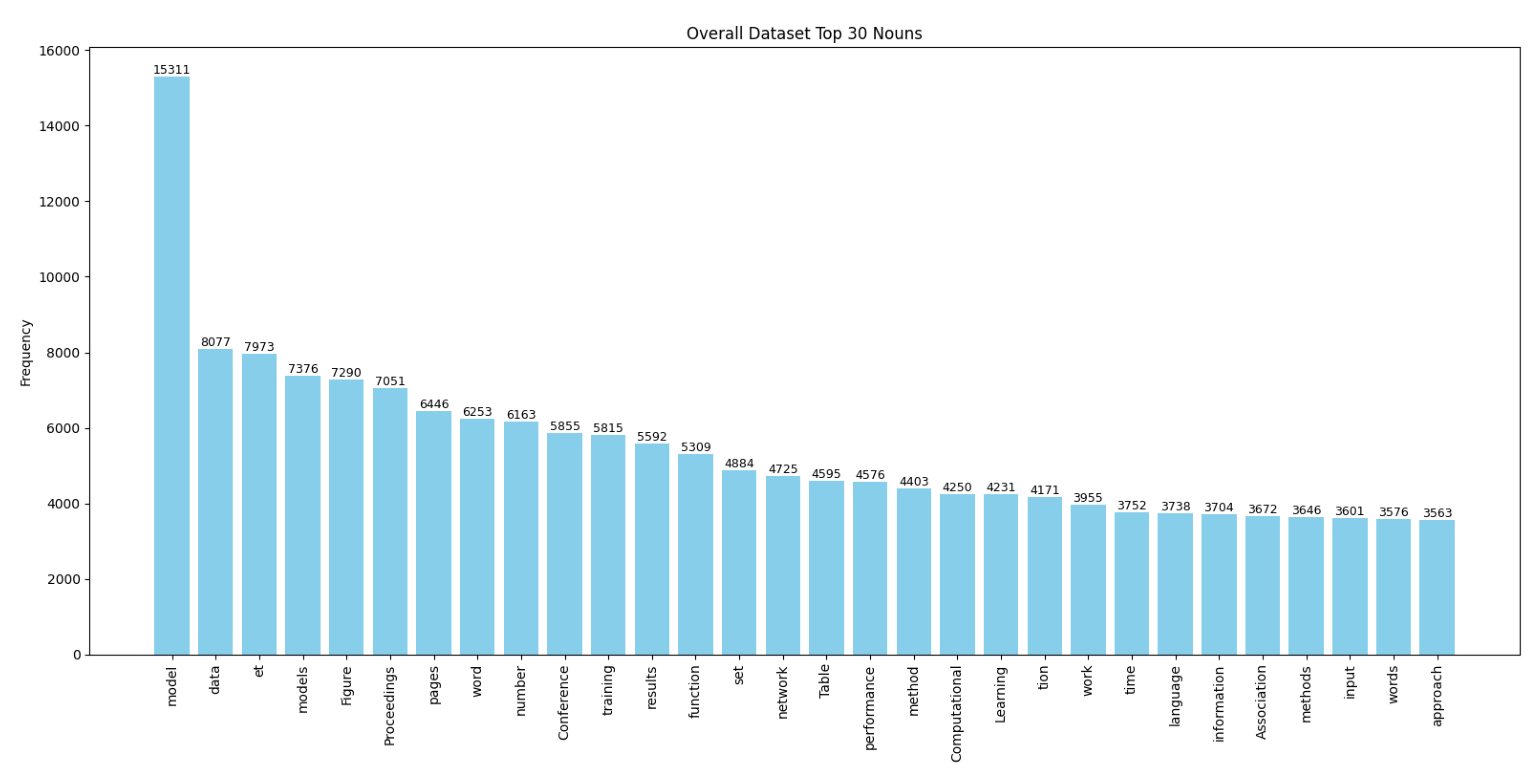 Smartcities 08 00096 g009