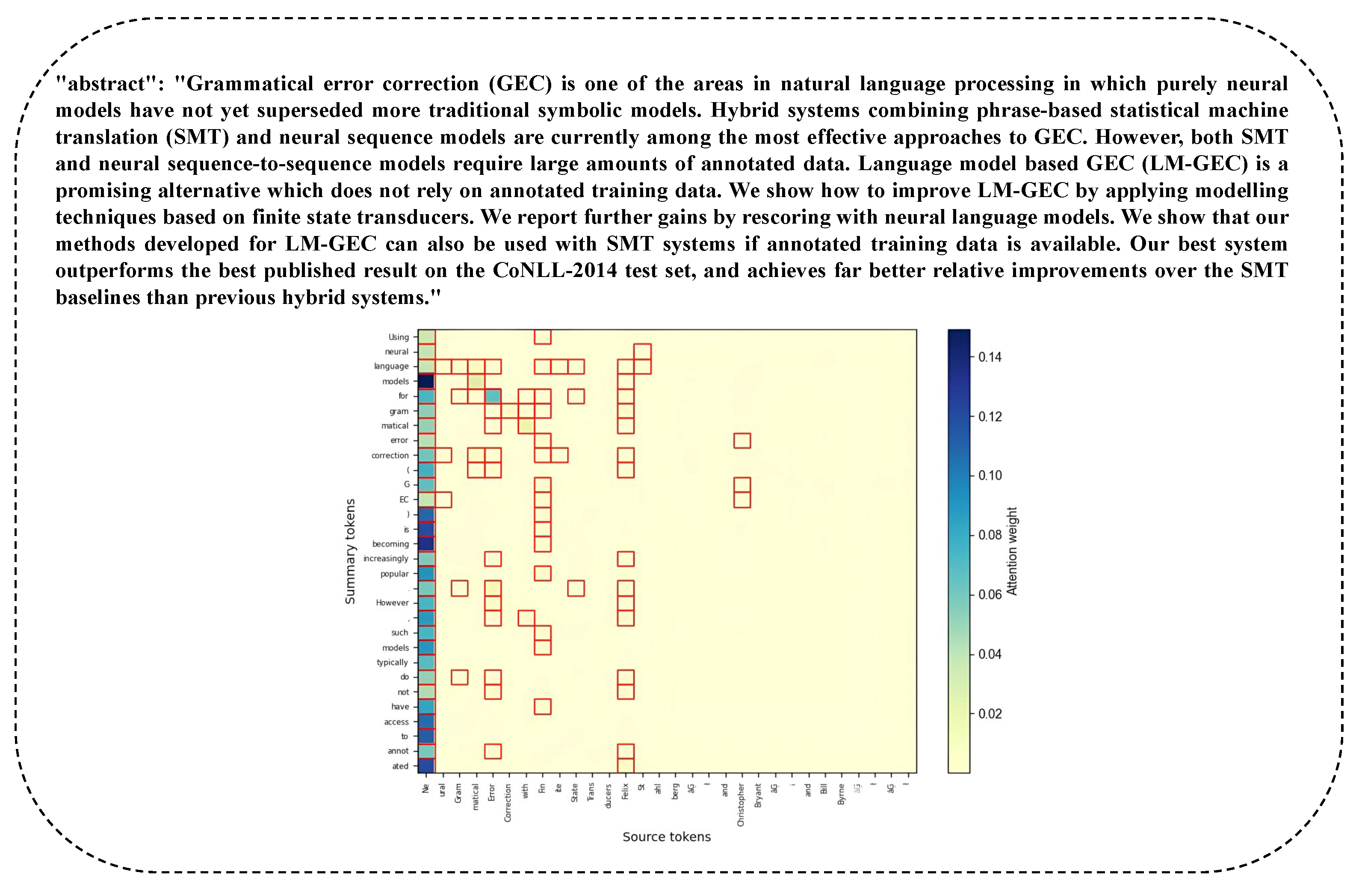 Smartcities 08 00096 g010