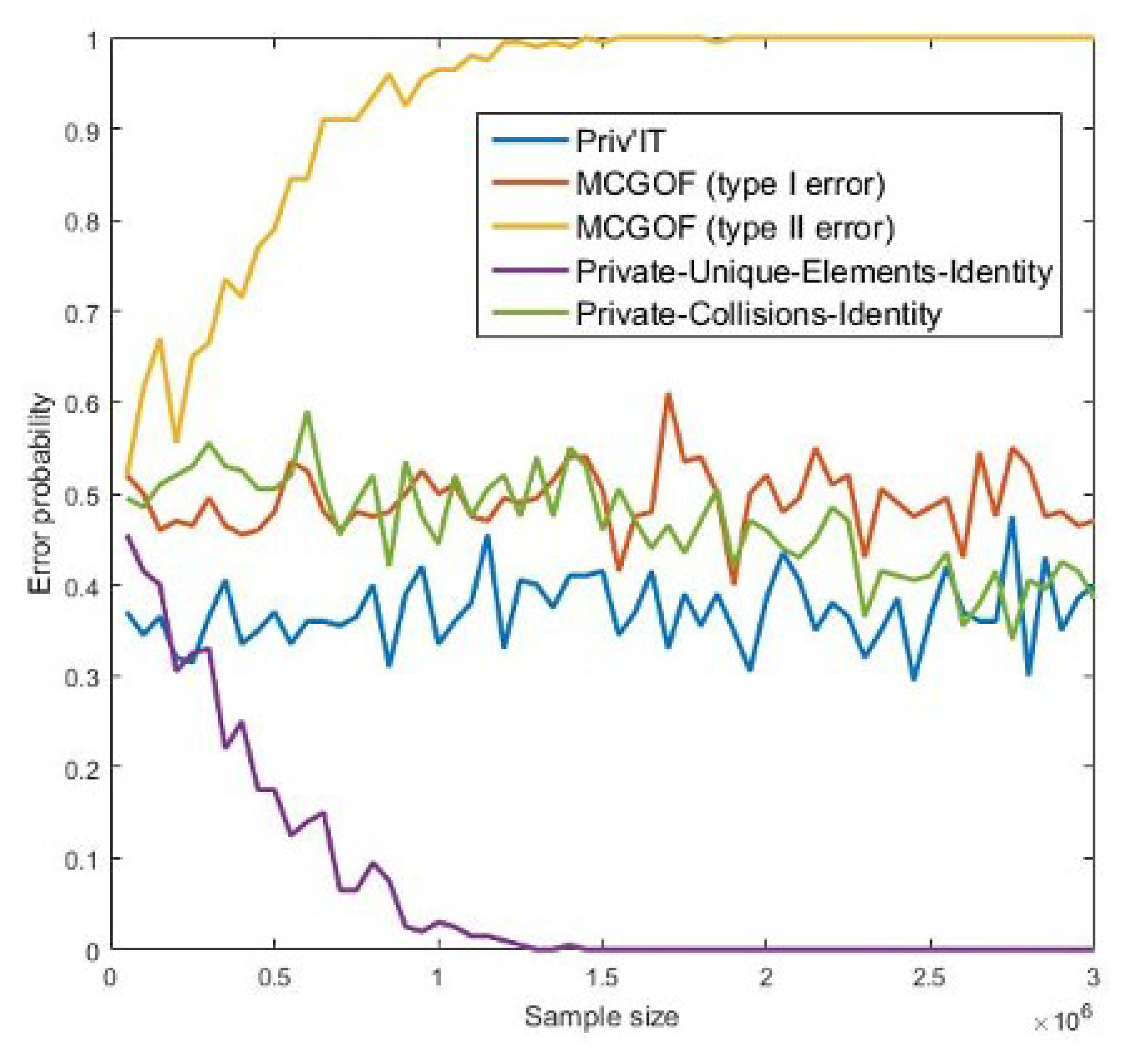 Smartcities 08 00096 i002