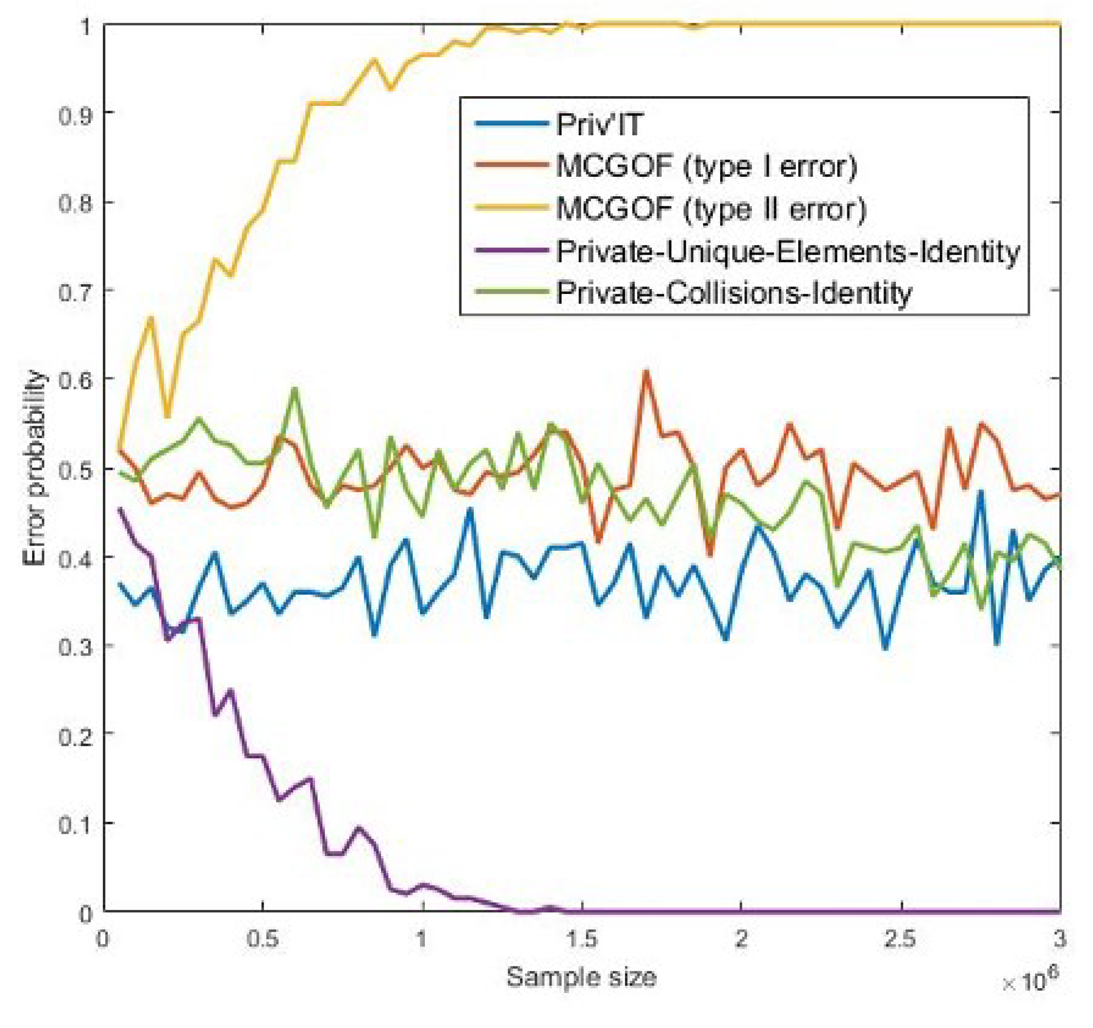 Smartcities 08 00096 i009